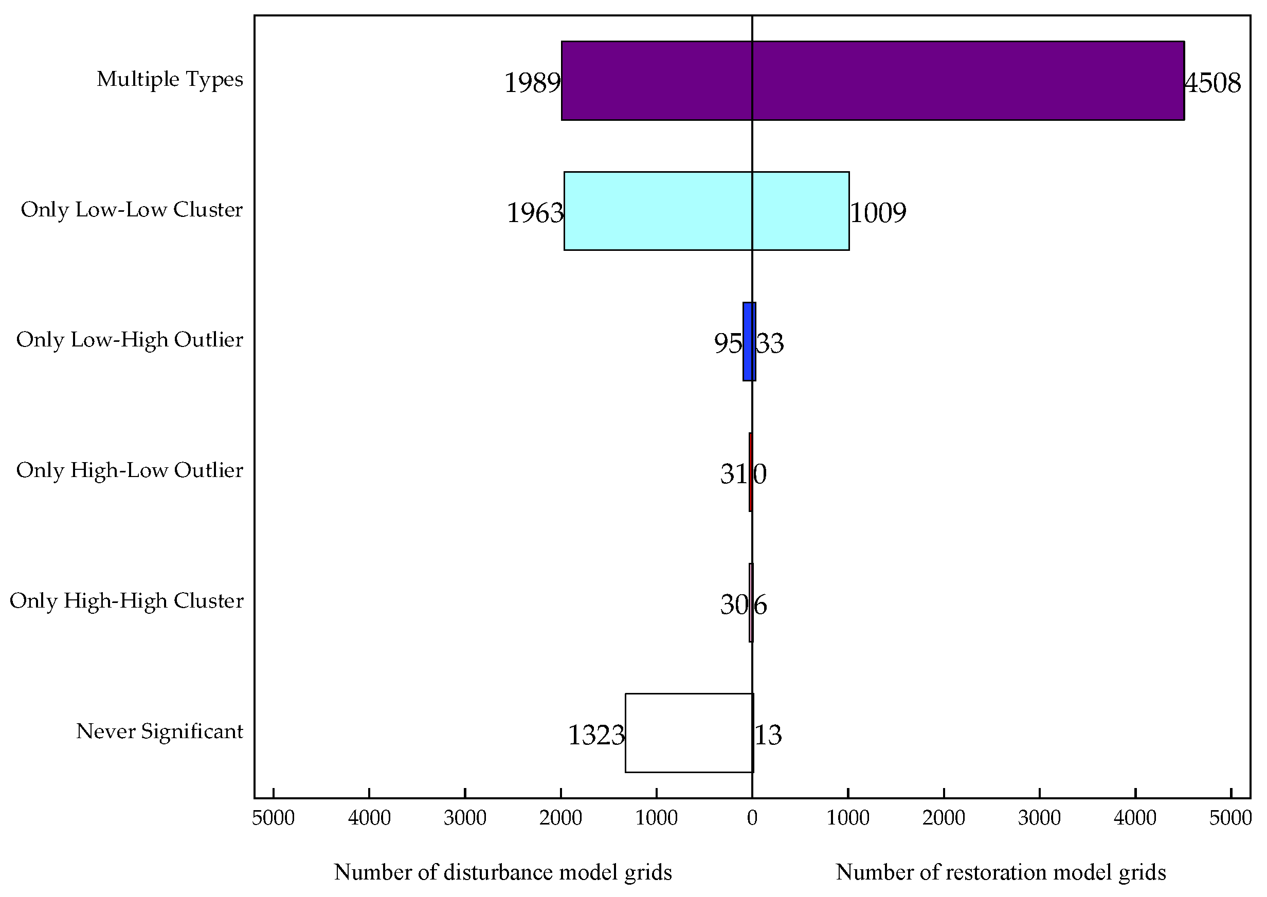 Forests 16 00269 g007 Forests 16 00269 g007