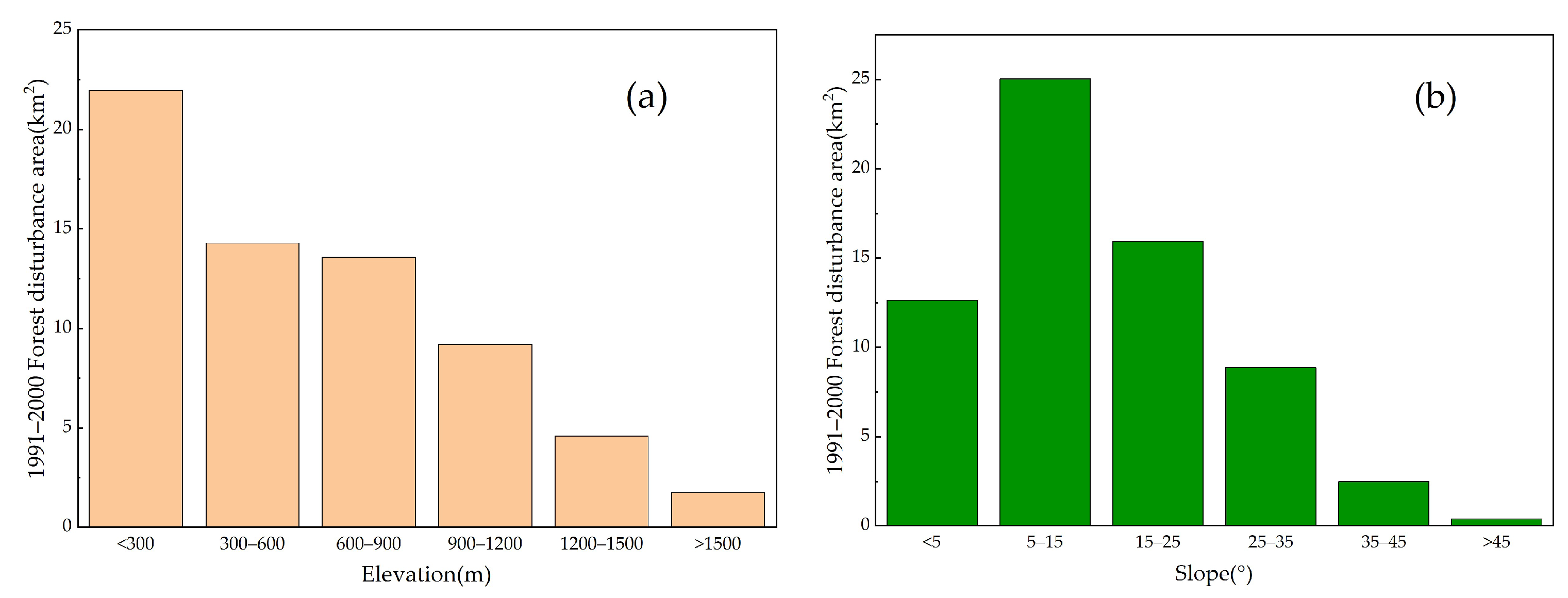 Forests 16 00269 g011 Forests 16 00269 g011