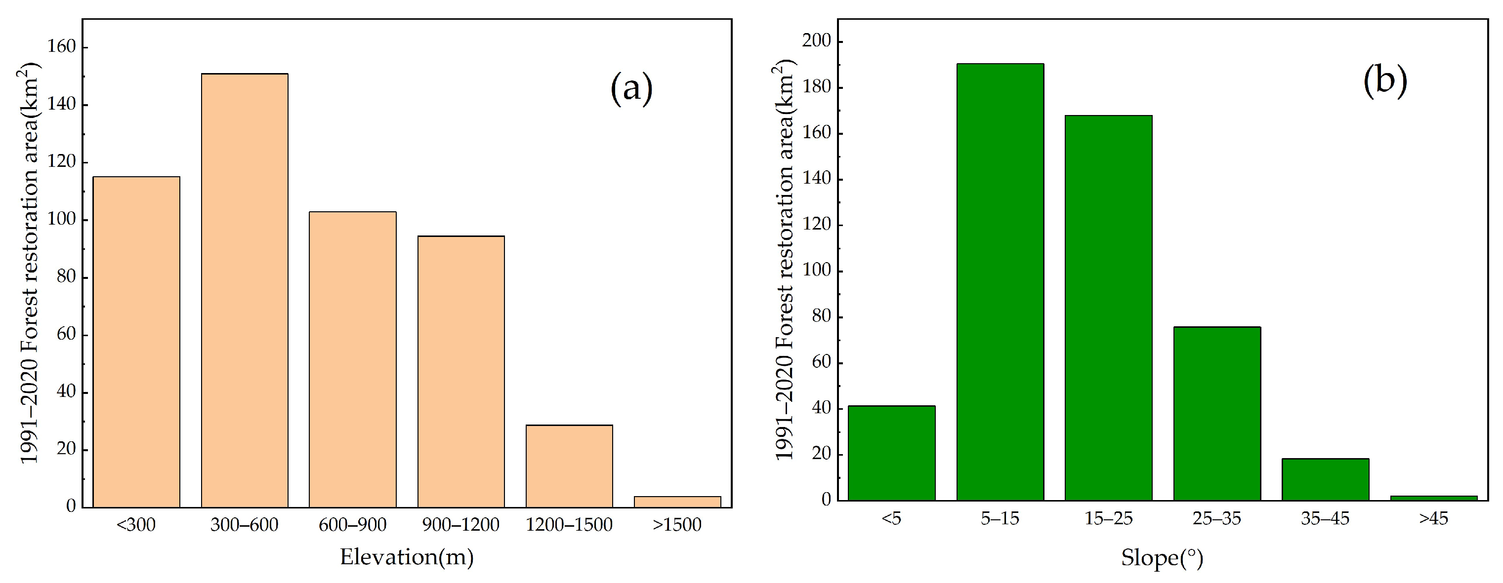 Forests 16 00269 g012 Forests 16 00269 g012
