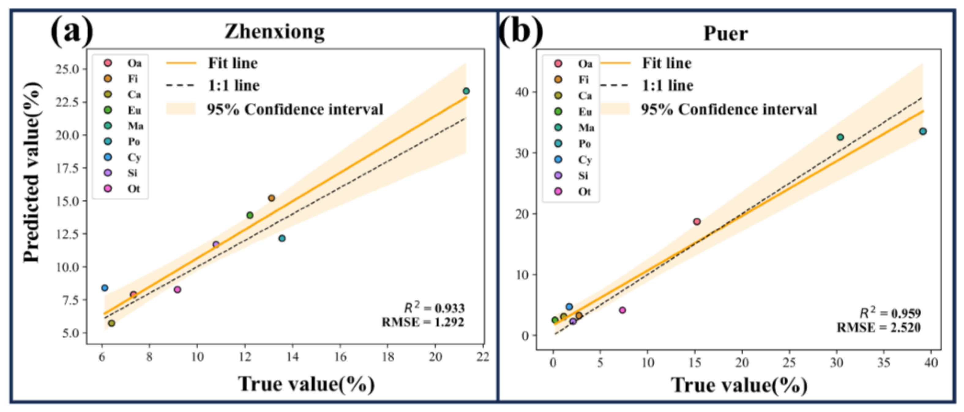 Forests 16 00272 g006