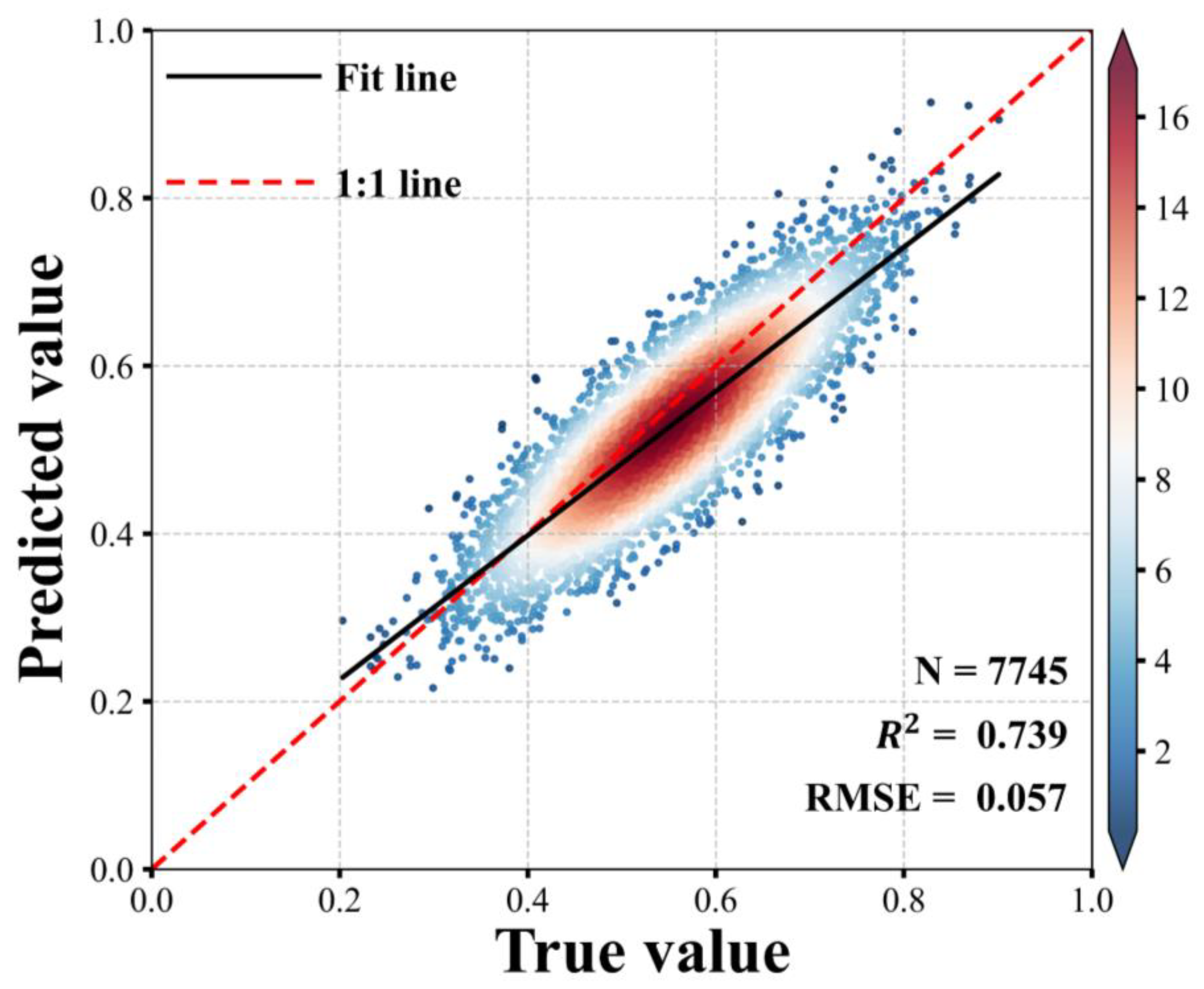 Forests 16 00272 g009