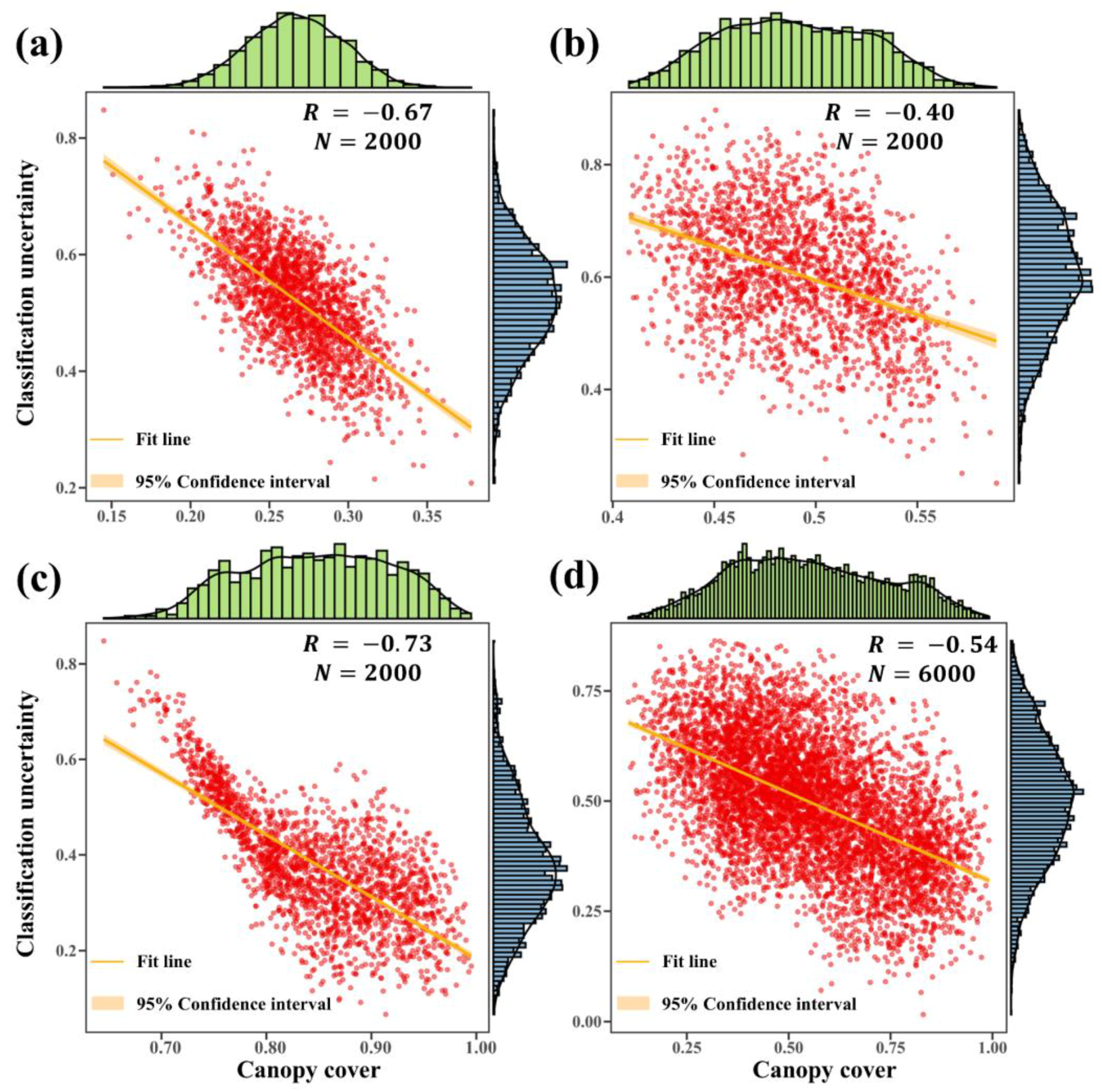 Forests 16 00272 g011