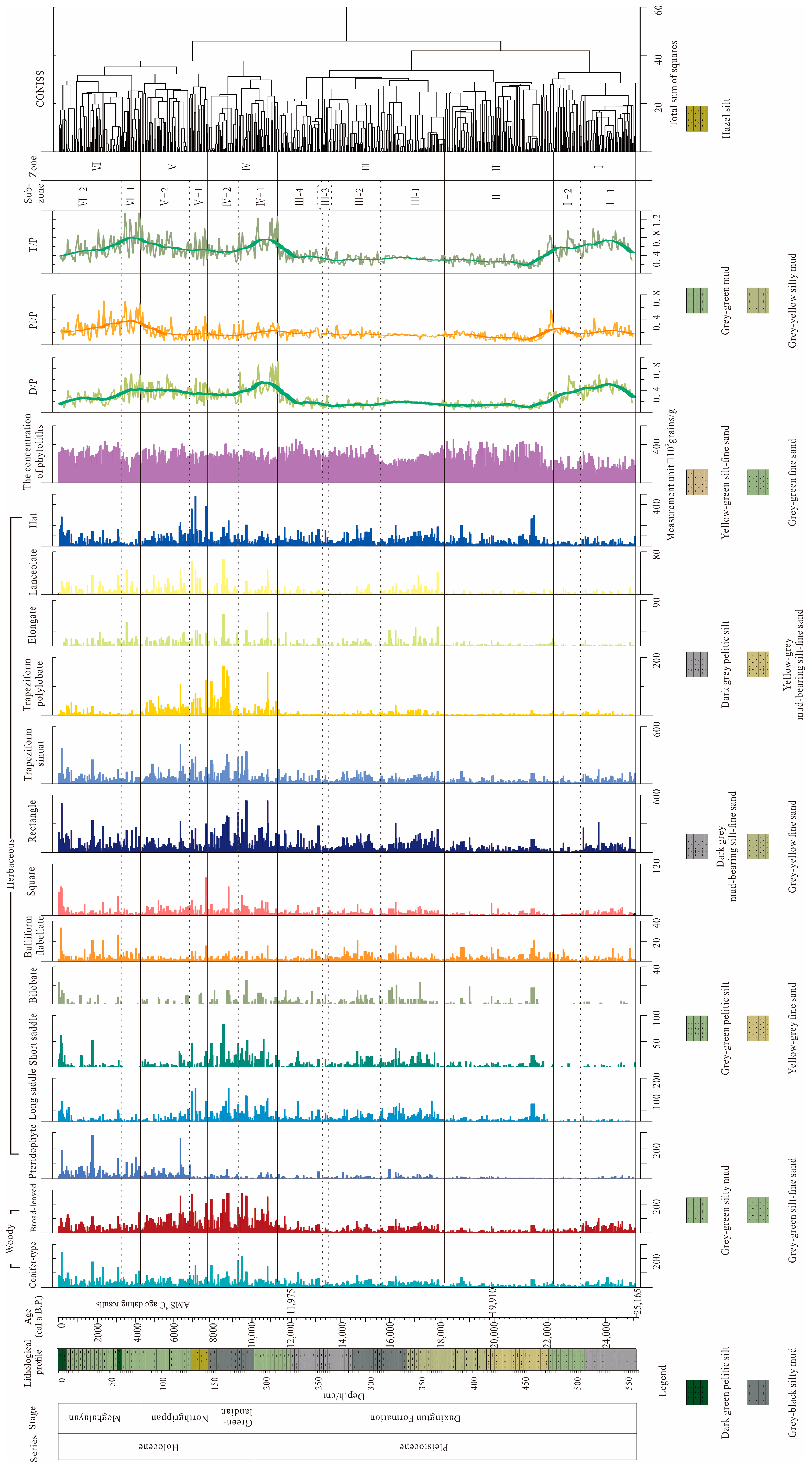 Forests 16 00275 g005 Forests 16 00275 g005