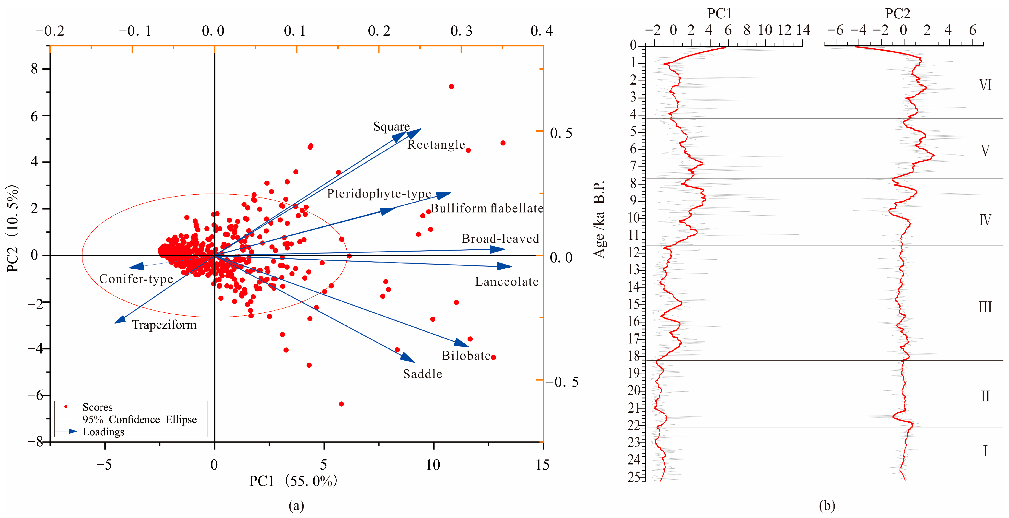 Forests 16 00275 g006 Forests 16 00275 g006
