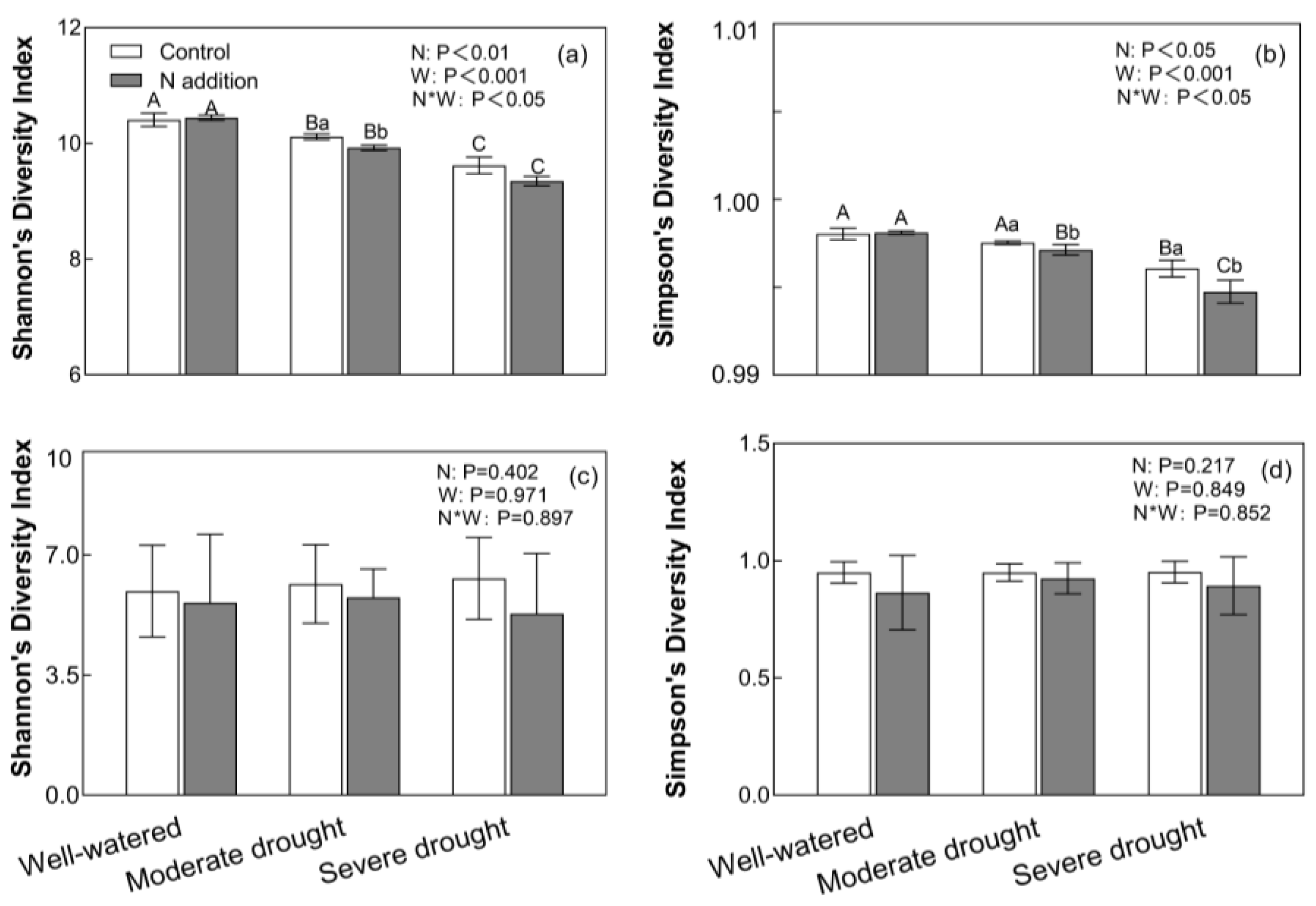 Forests 16 00276 g002