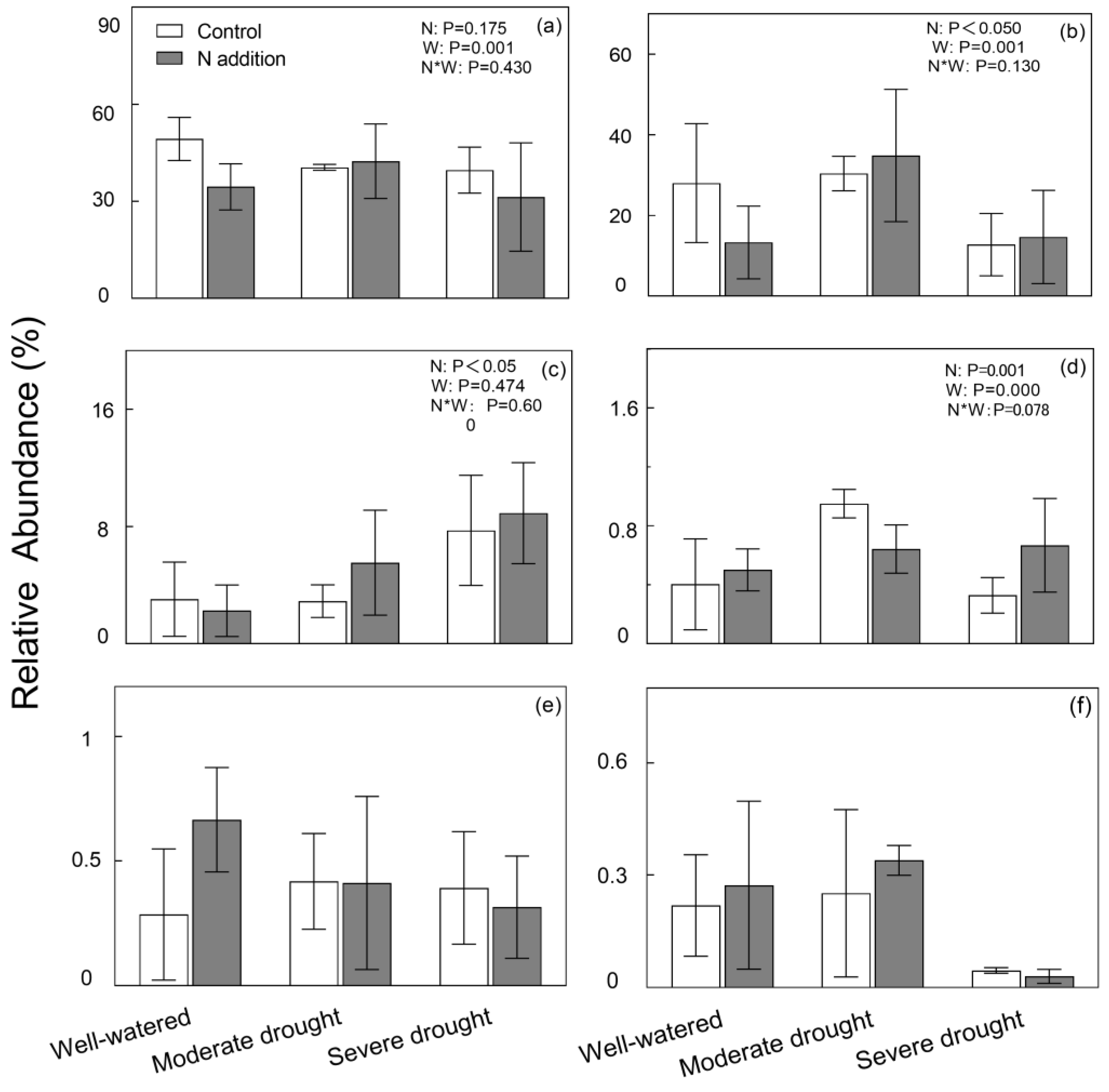 Forests 16 00276 g005