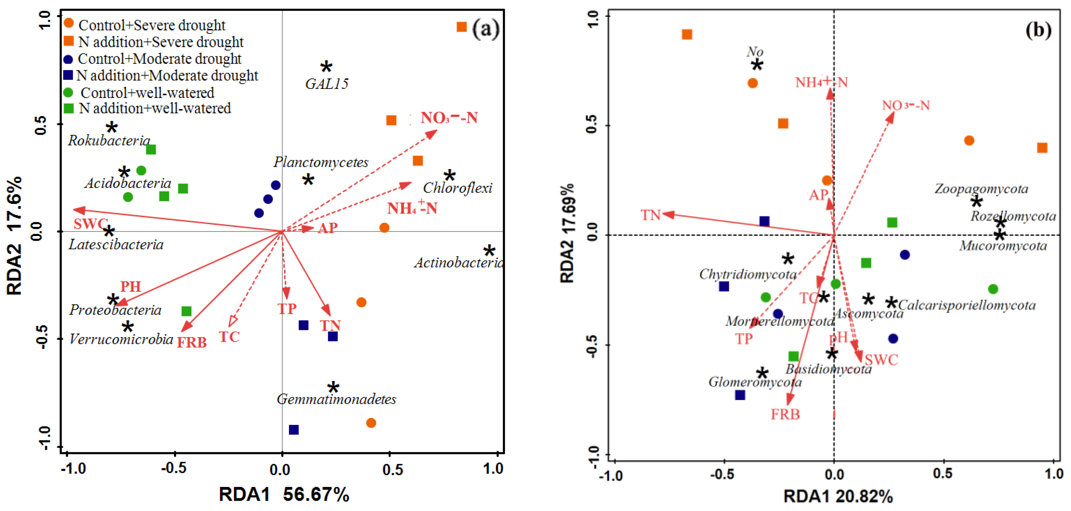 Forests 16 00276 g006
