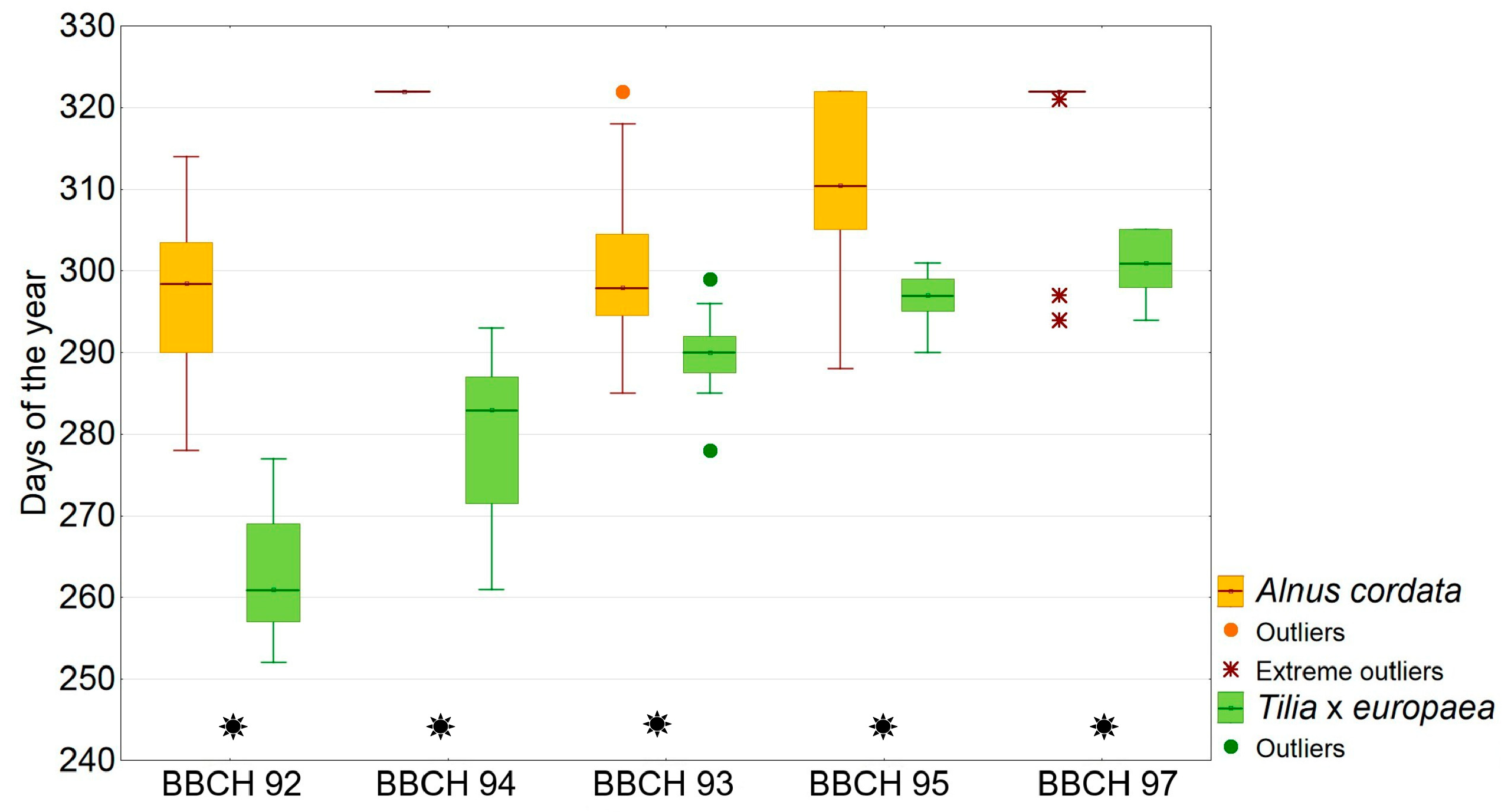 Forests 16 00277 g006