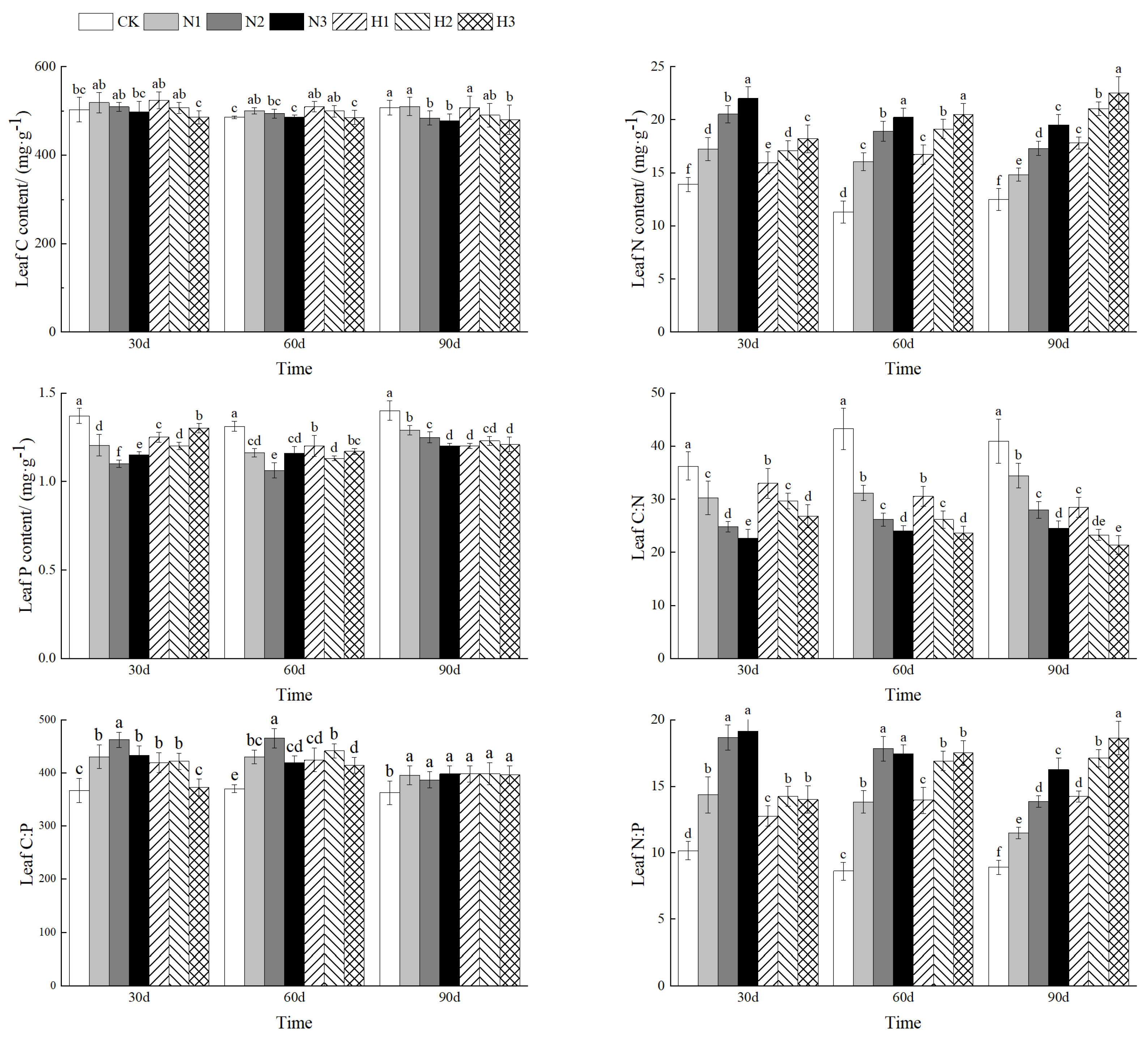 Forests 16 00278 g002