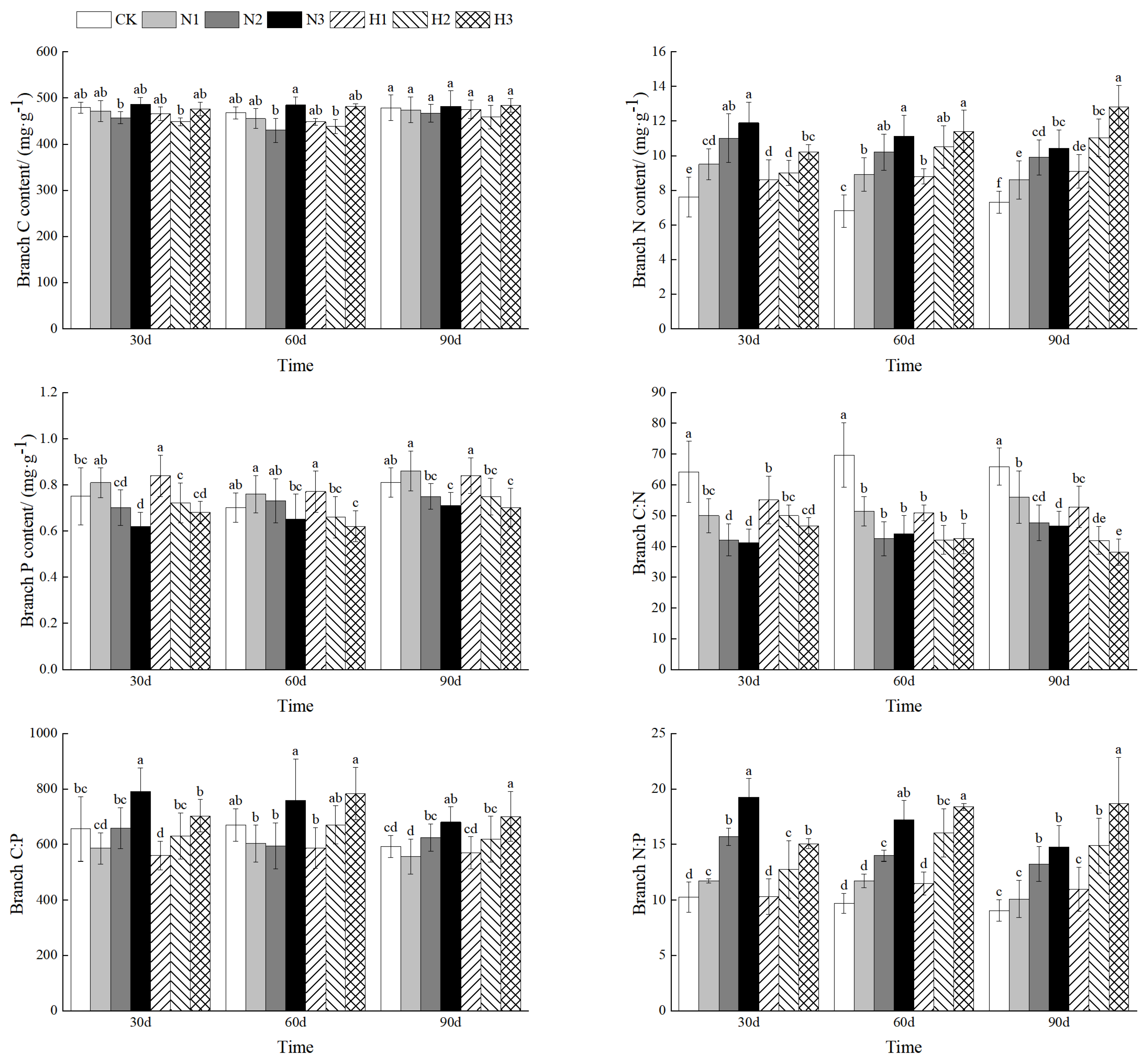 Forests 16 00278 g003