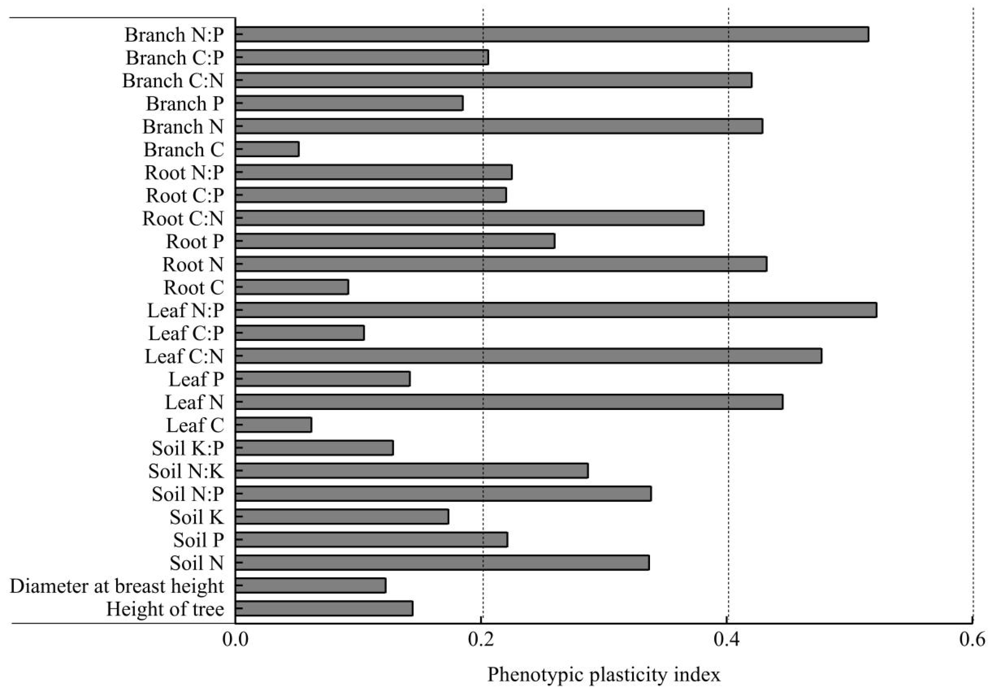 Forests 16 00278 g006