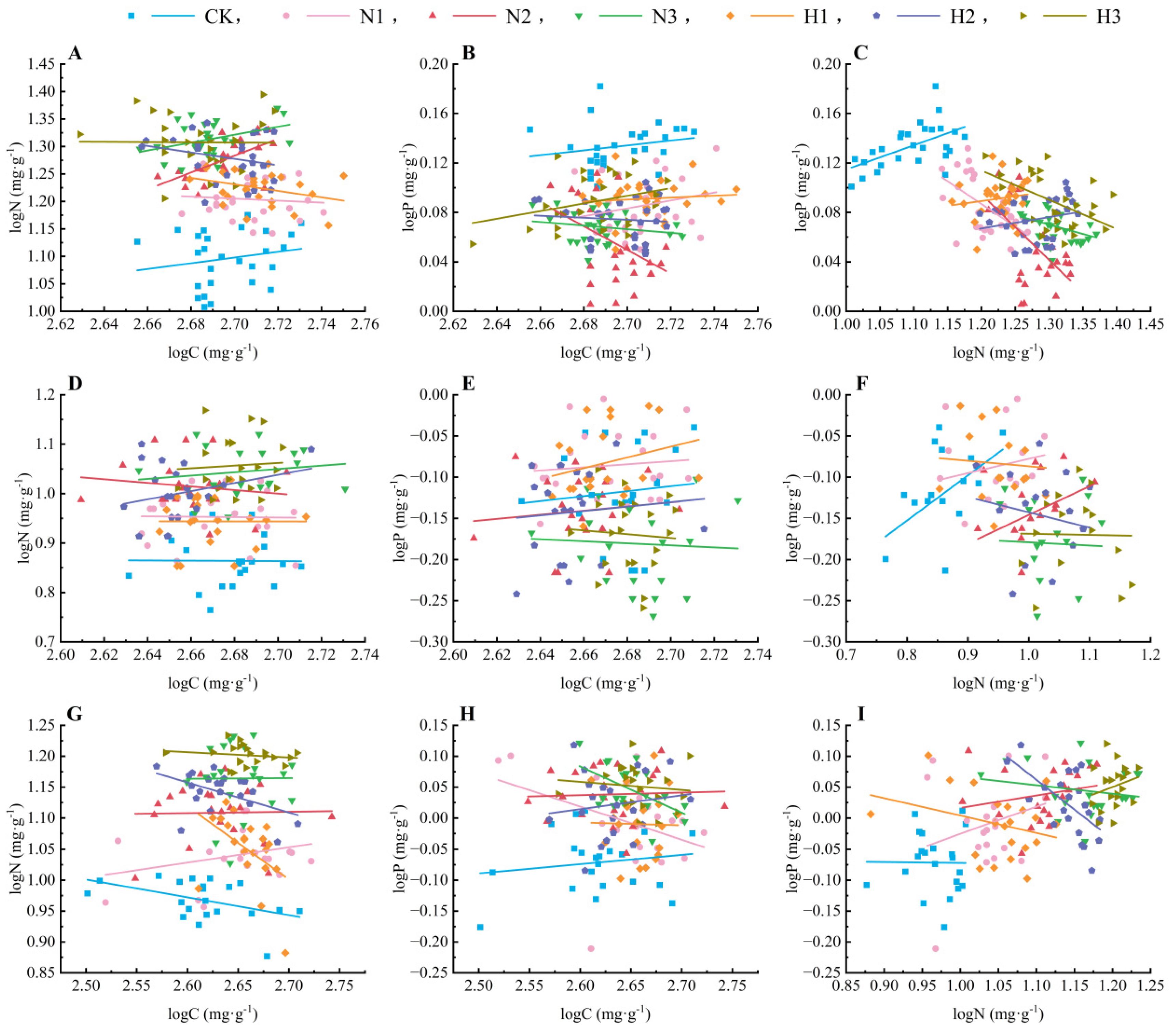 Forests 16 00278 g009