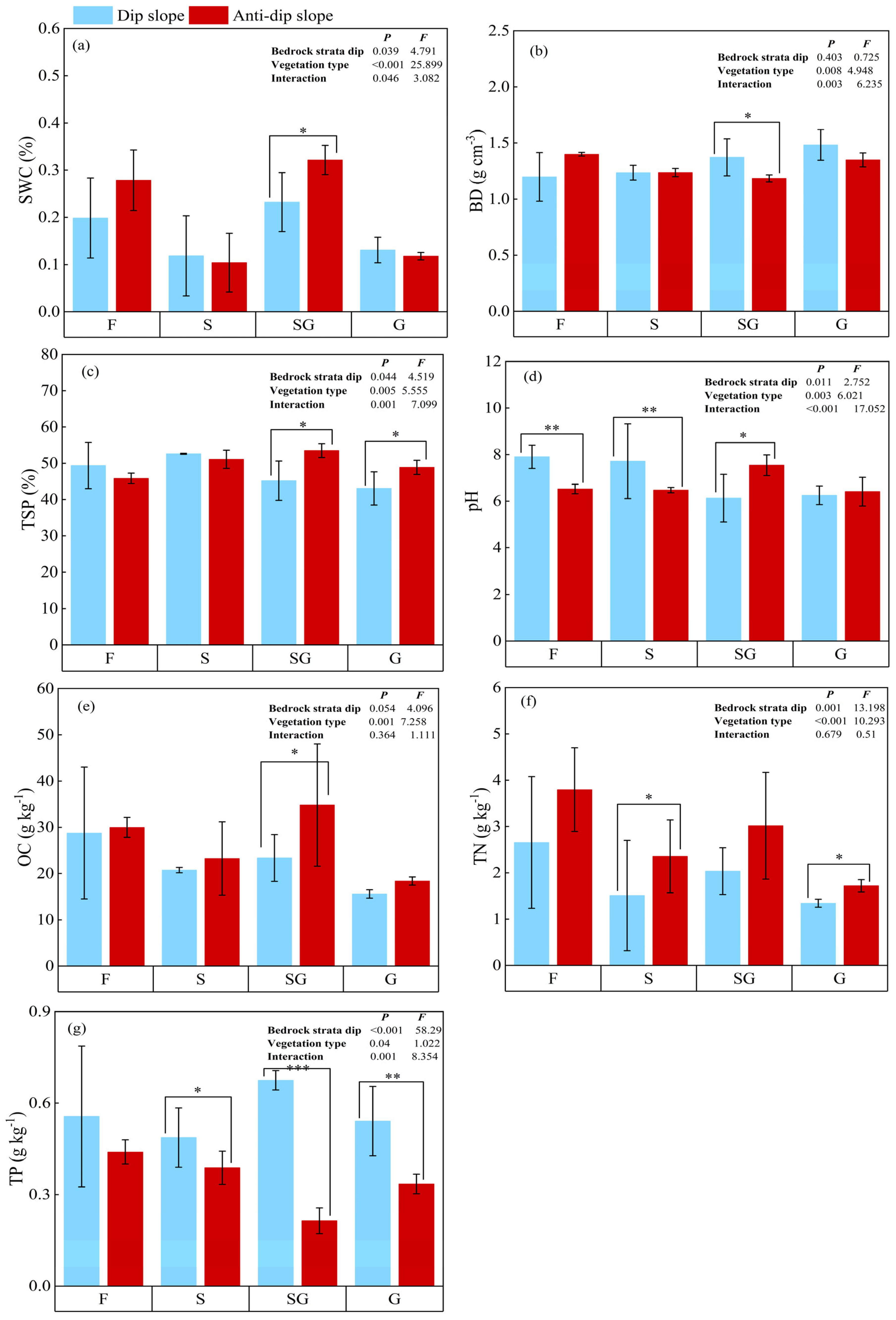 Forests 16 00279 g002