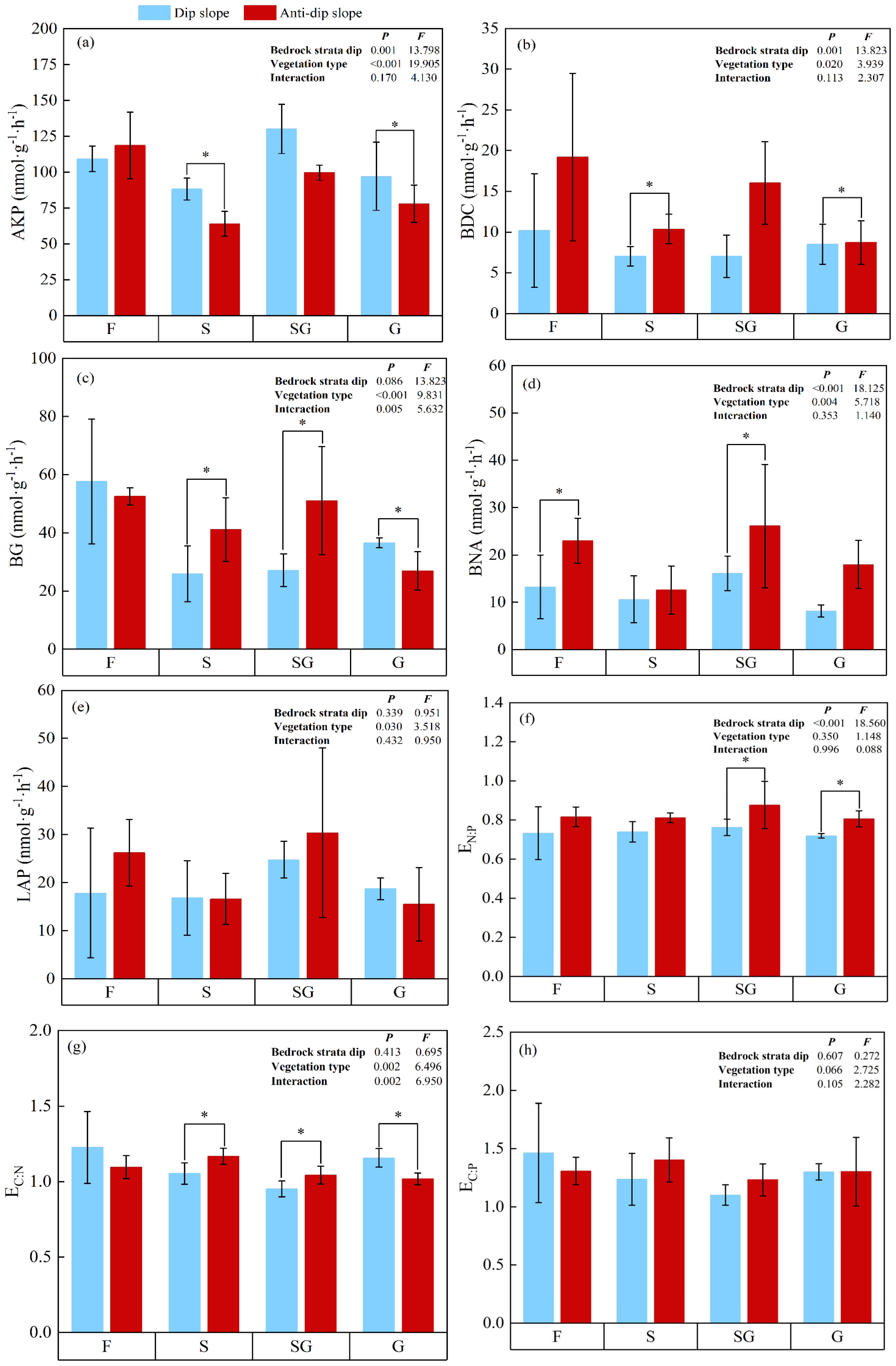 Forests 16 00279 g003