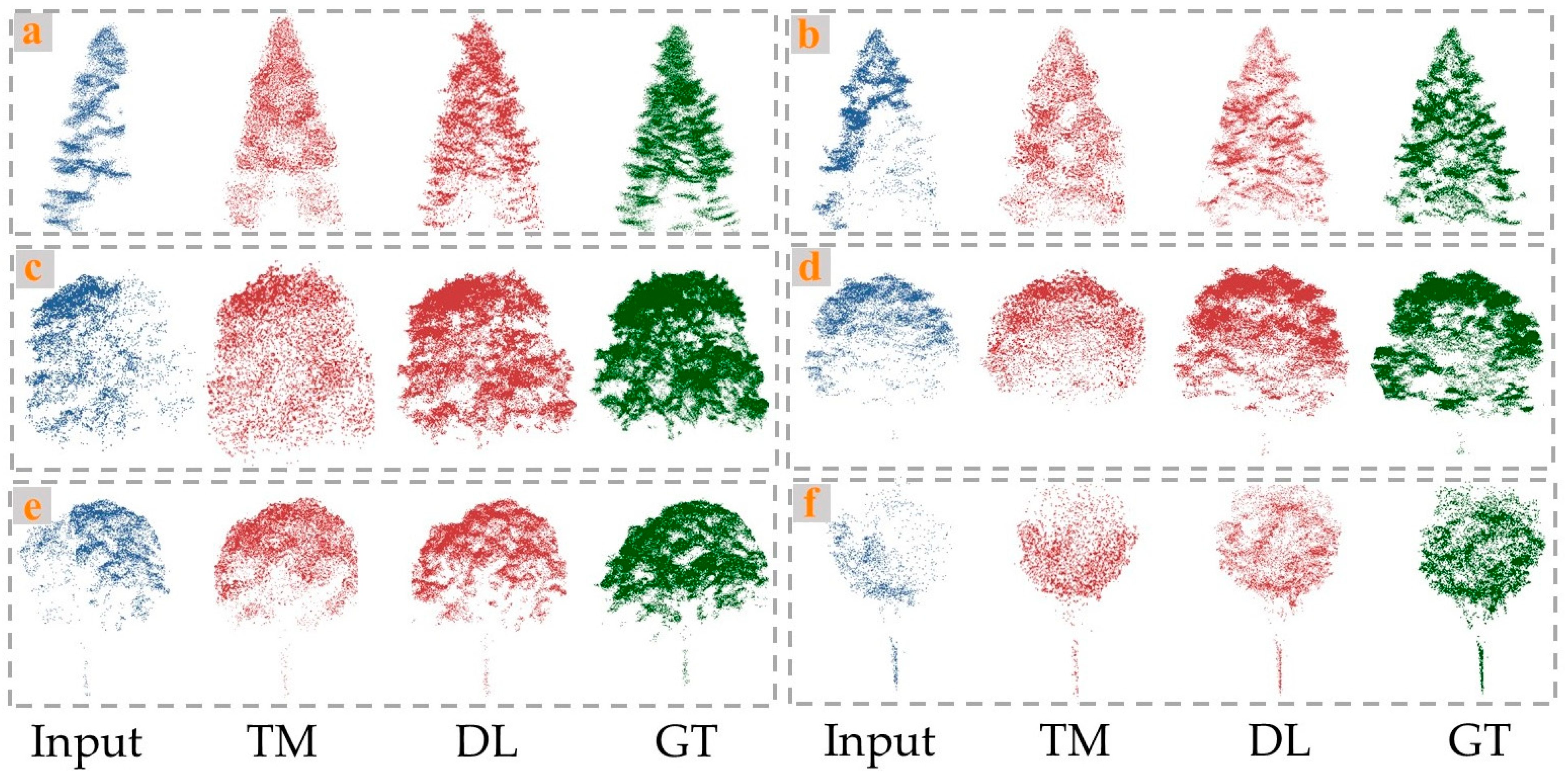 Forests 16 00280 g005