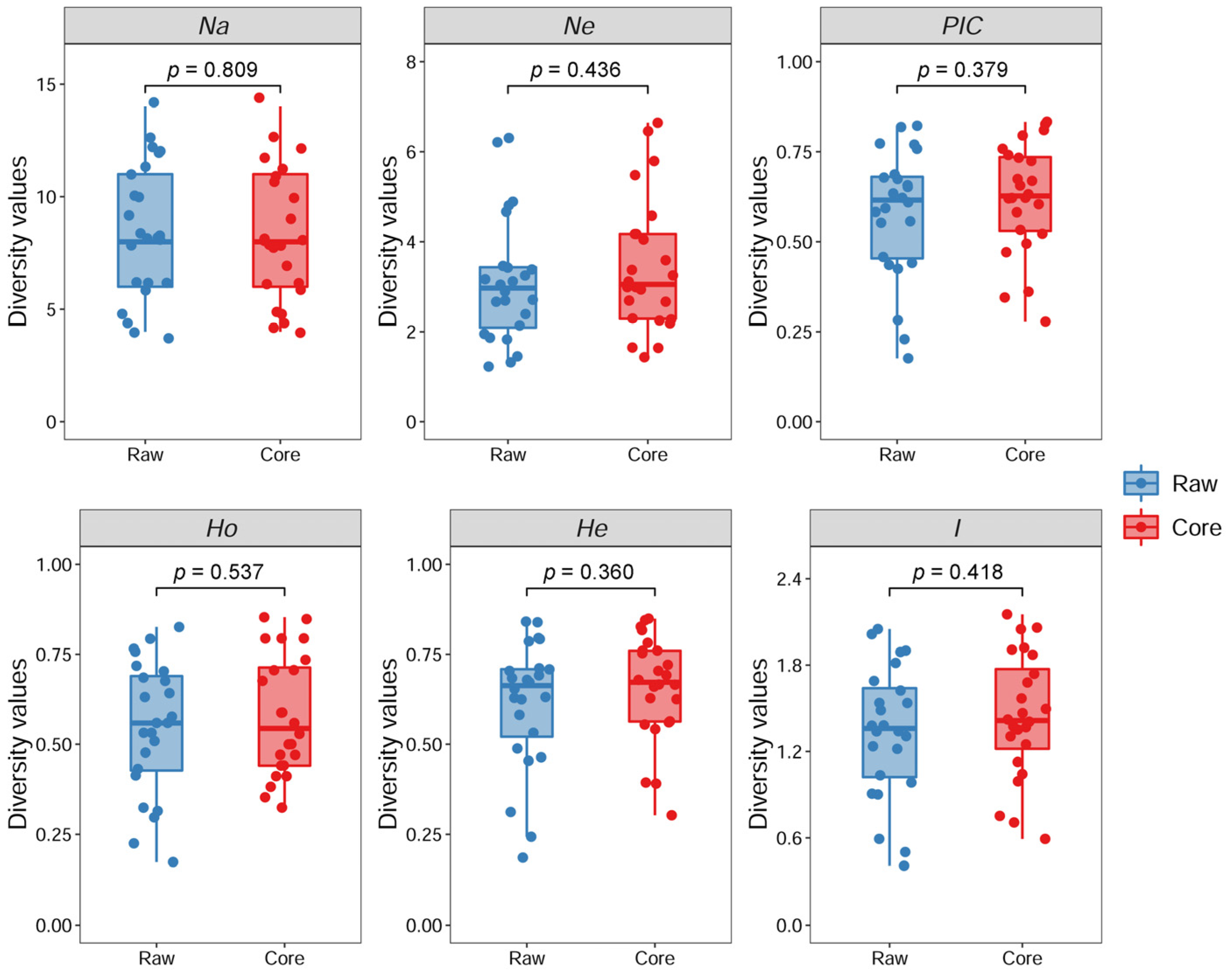 Forests 16 00281 g004