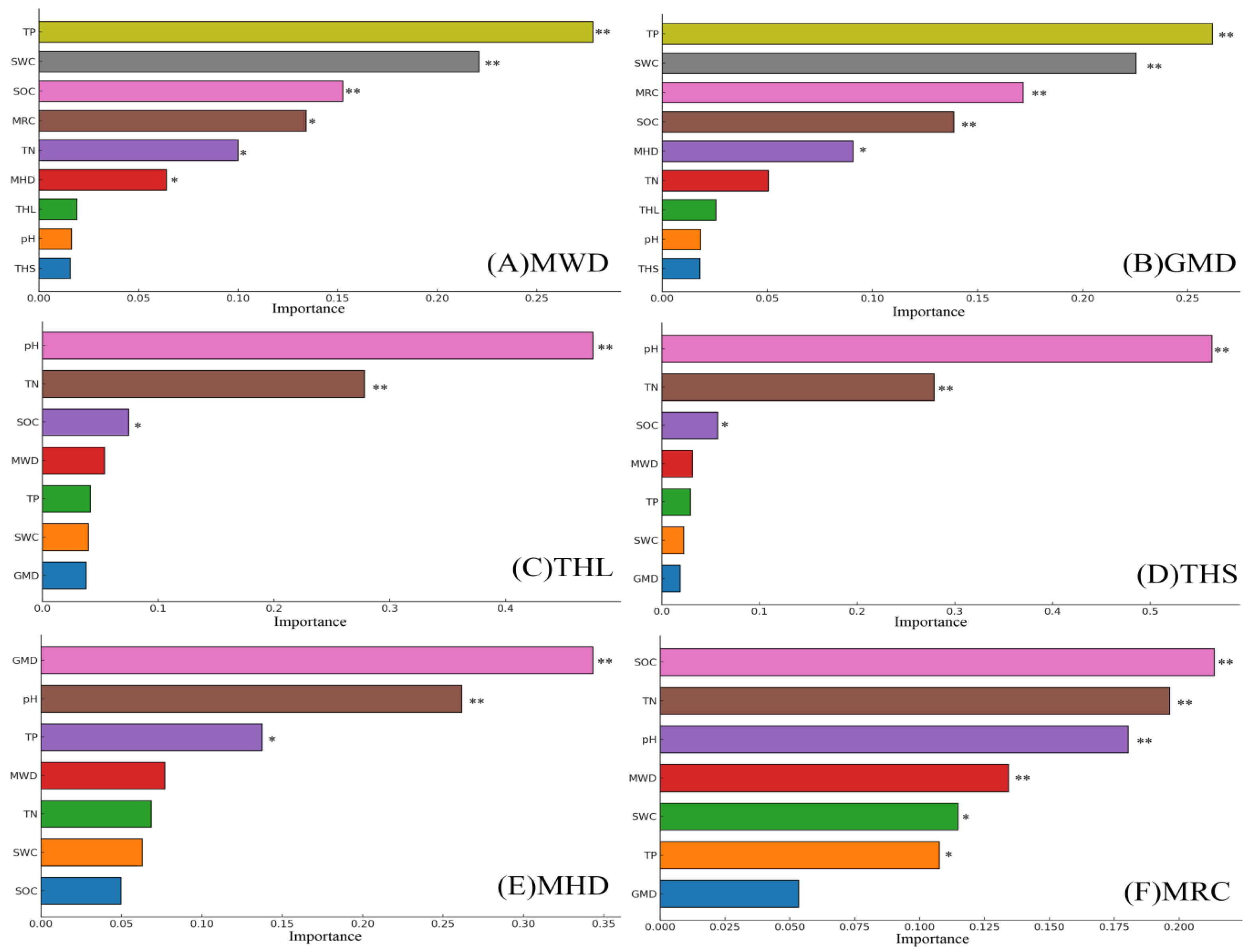 Forests 16 00282 g006