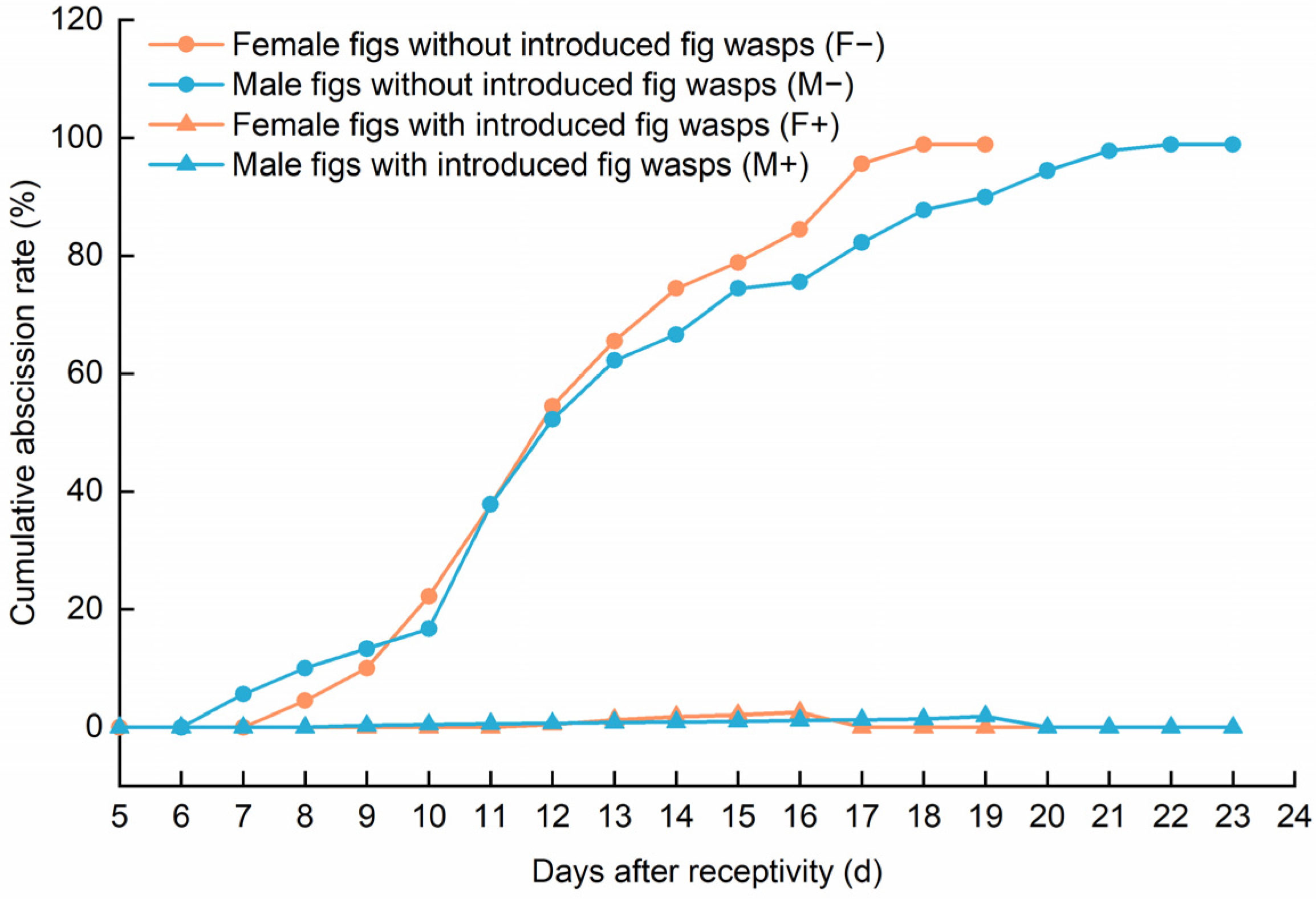 Forests 16 00286 g004