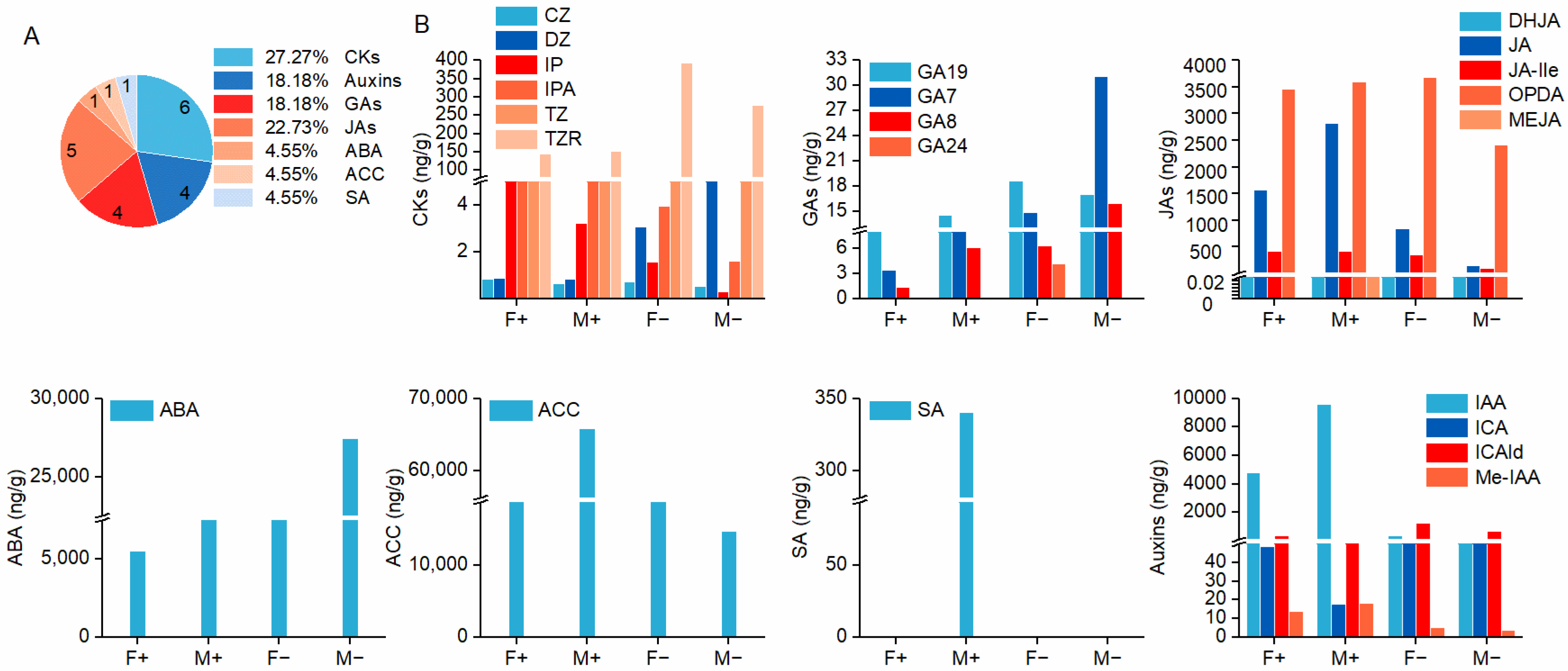 Forests 16 00286 g006