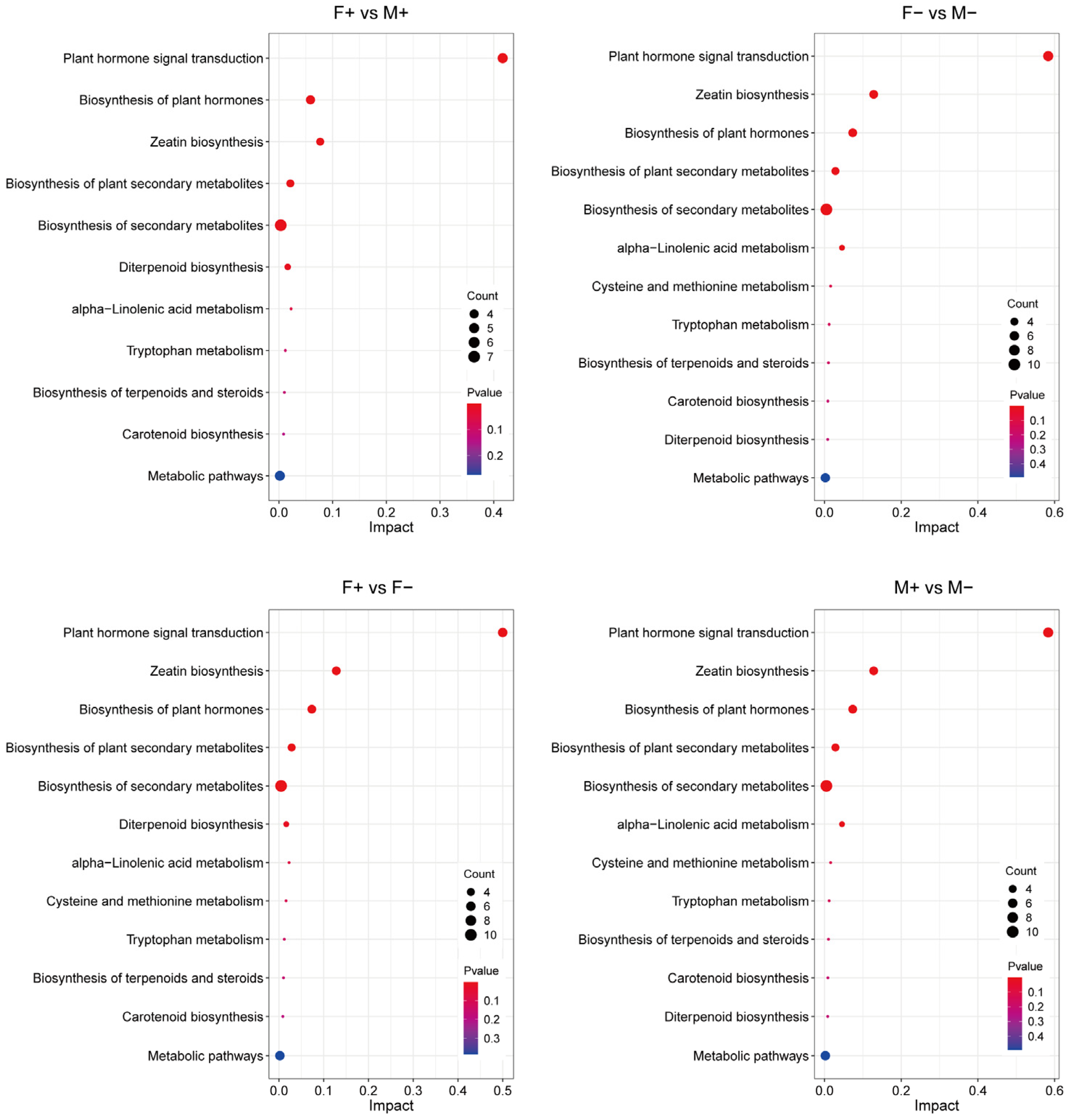 Forests 16 00286 g009