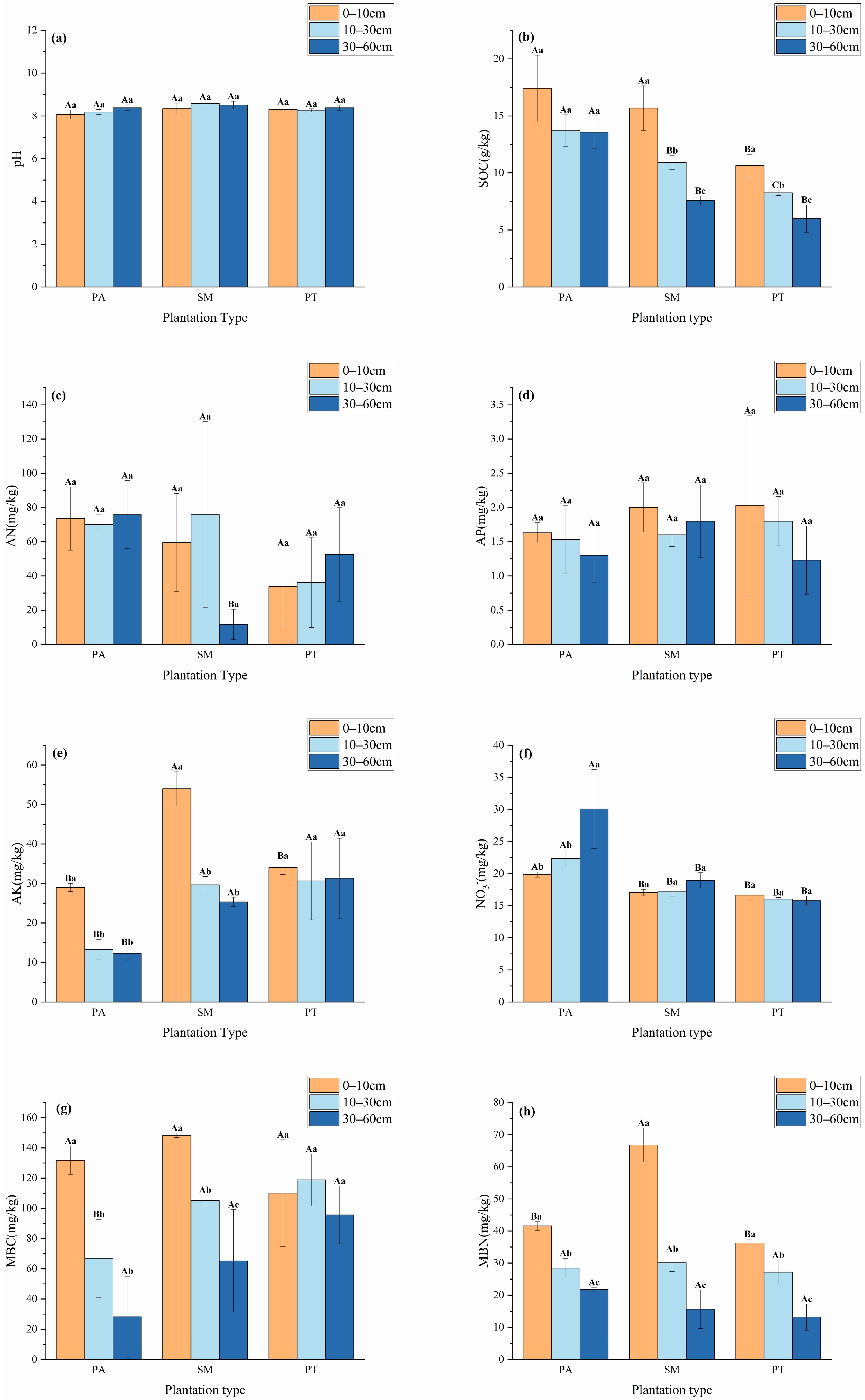 Forests 16 00288 g001