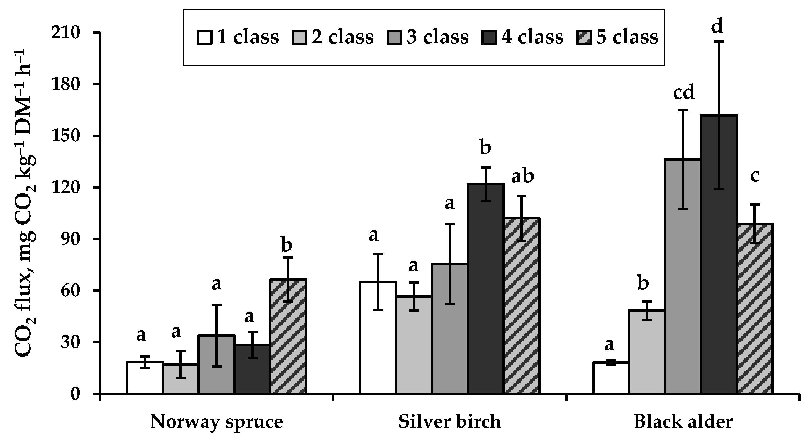 Forests 16 00293 g003