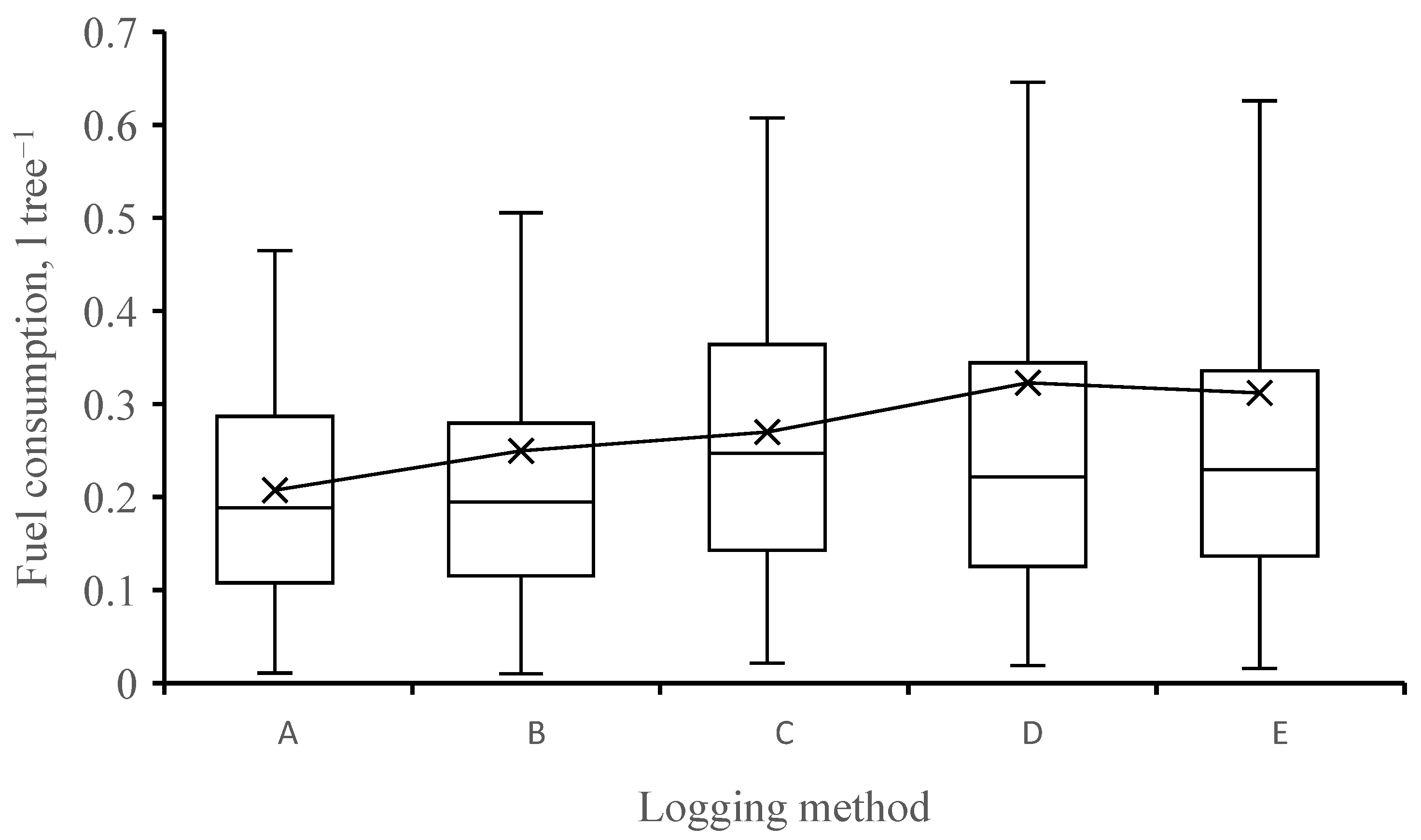 Forests 16 00294 g004