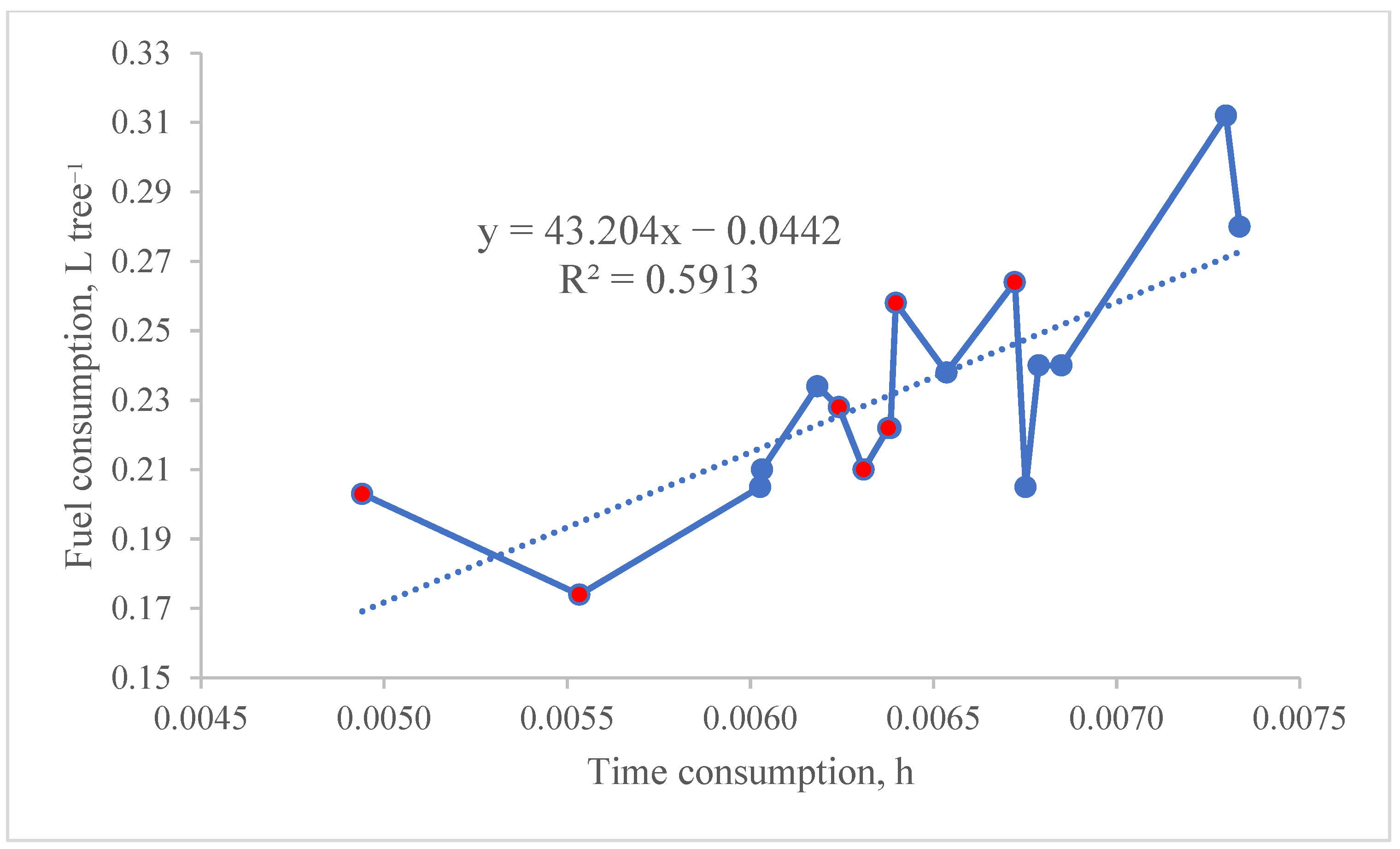 Forests 16 00294 g006