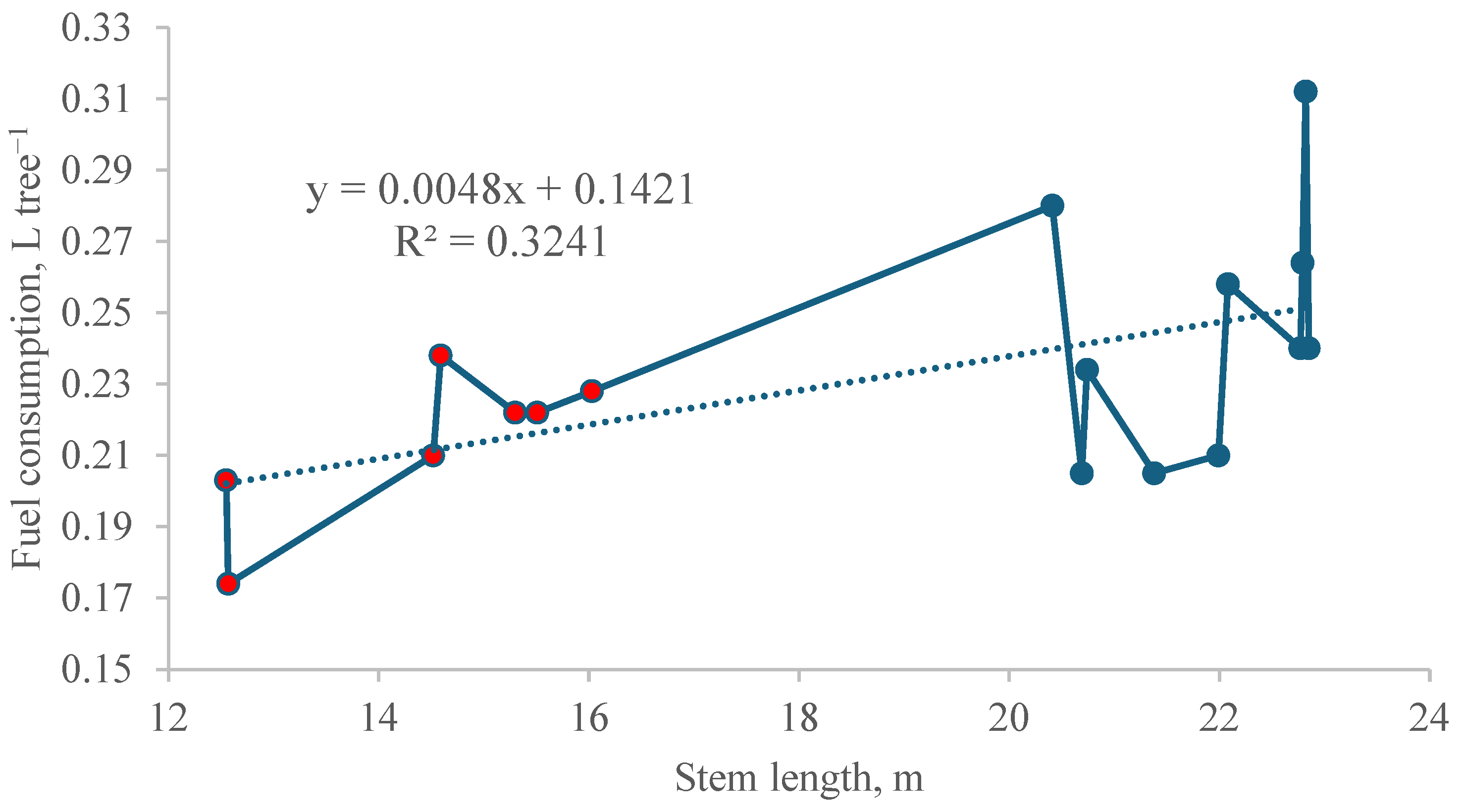 Forests 16 00294 g007