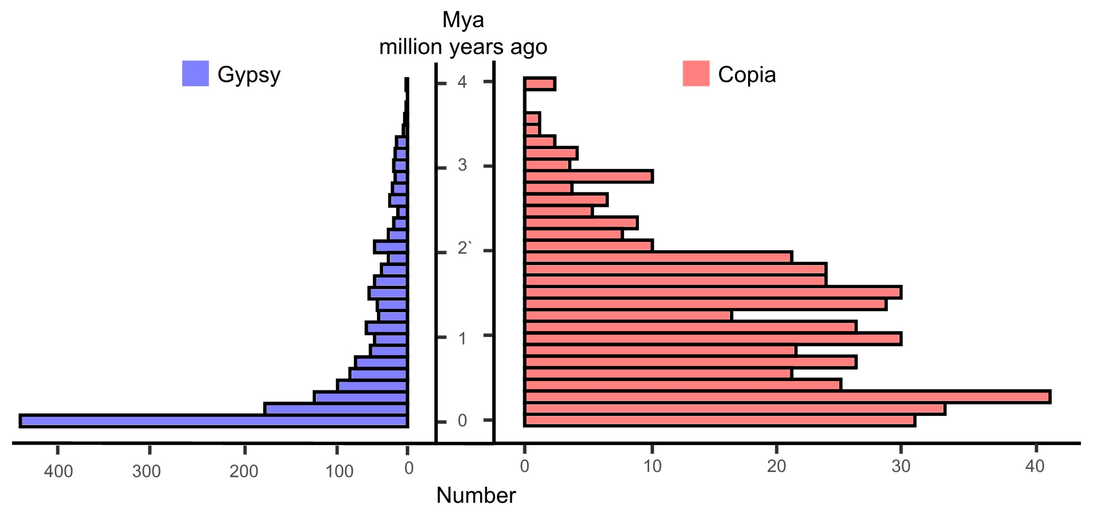 Forests 16 00295 g002