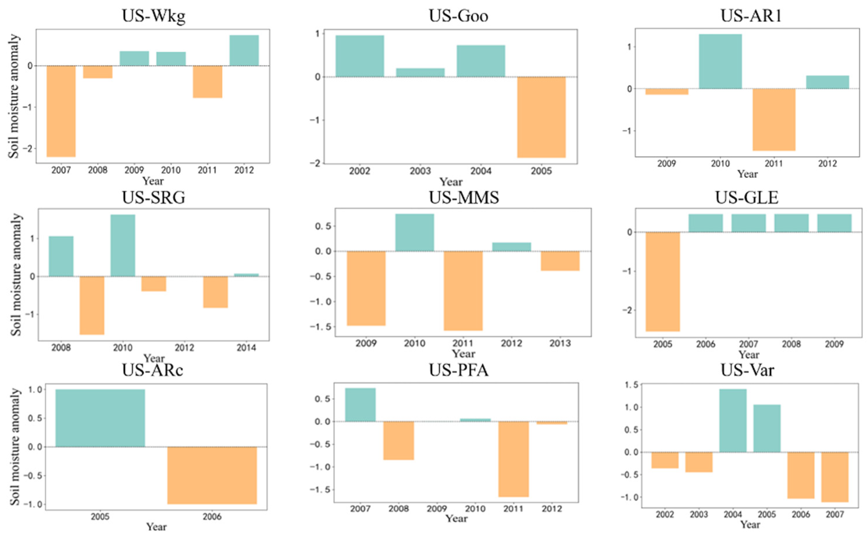 Forests 16 00297 g002