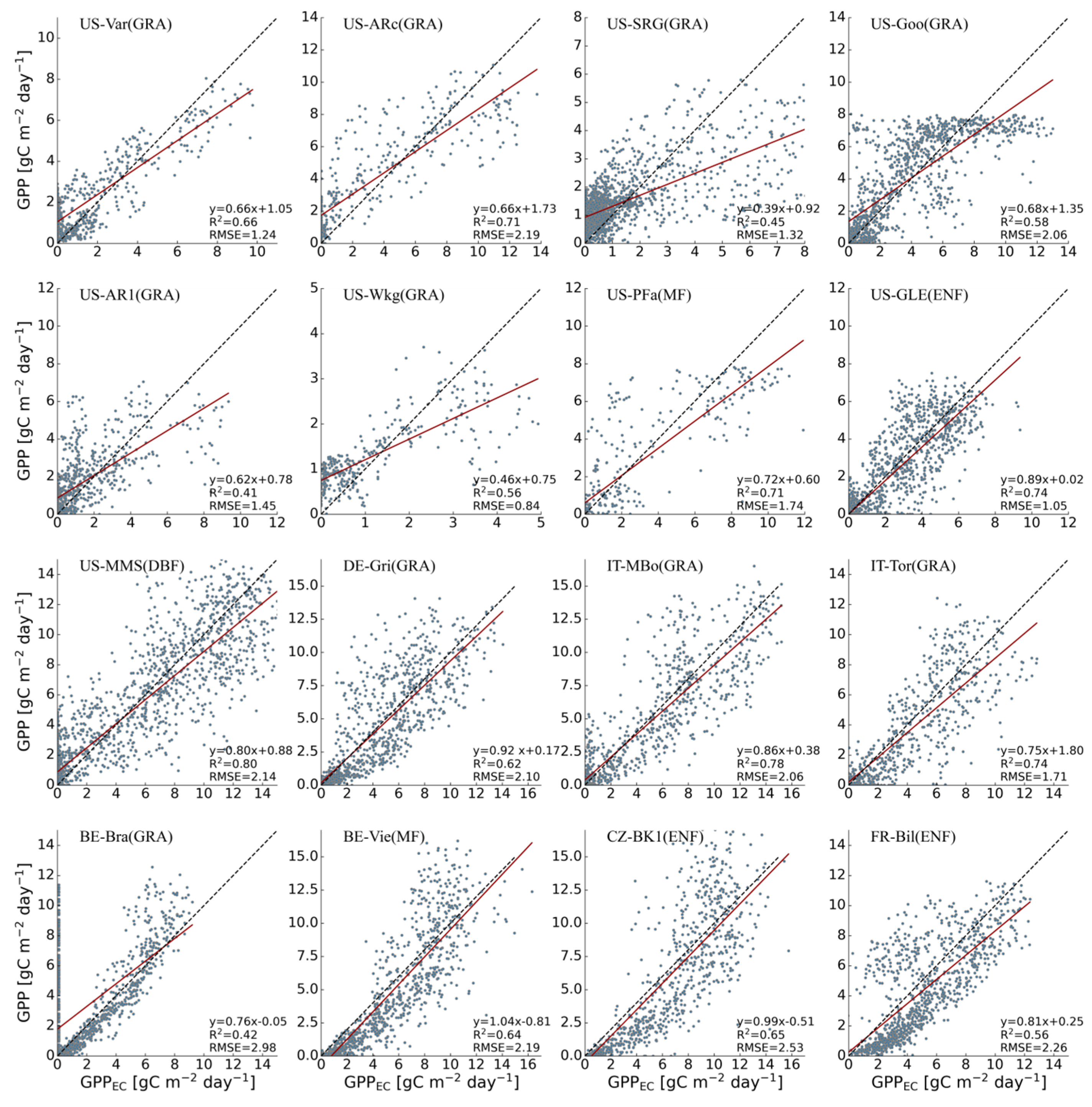 Forests 16 00297 g004