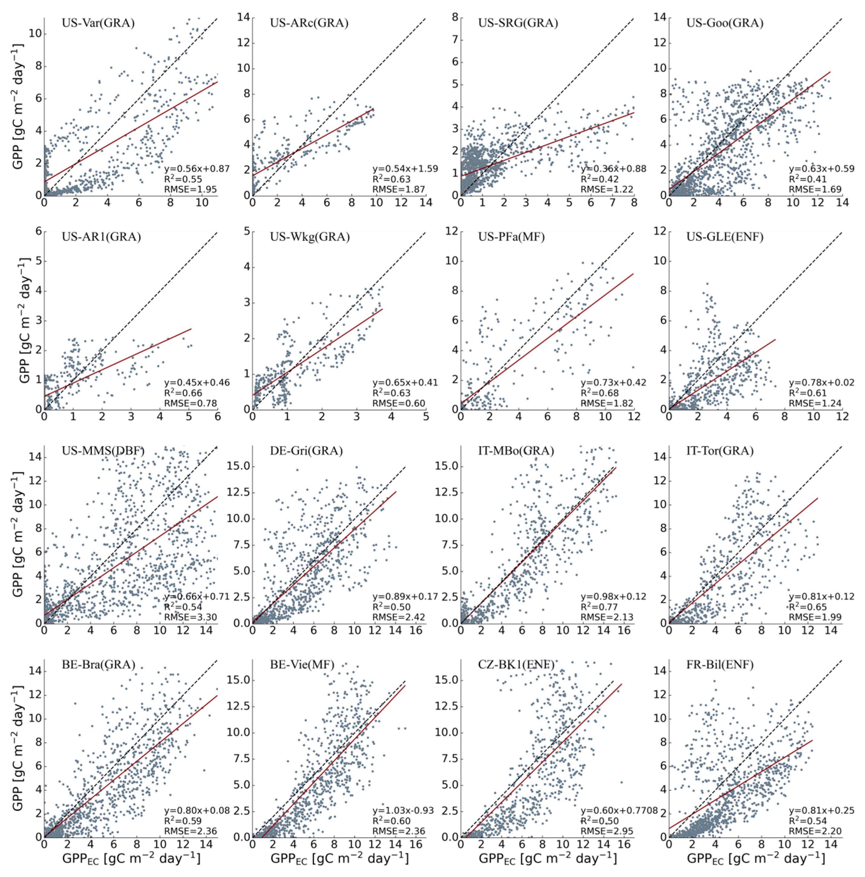 Forests 16 00297 g005