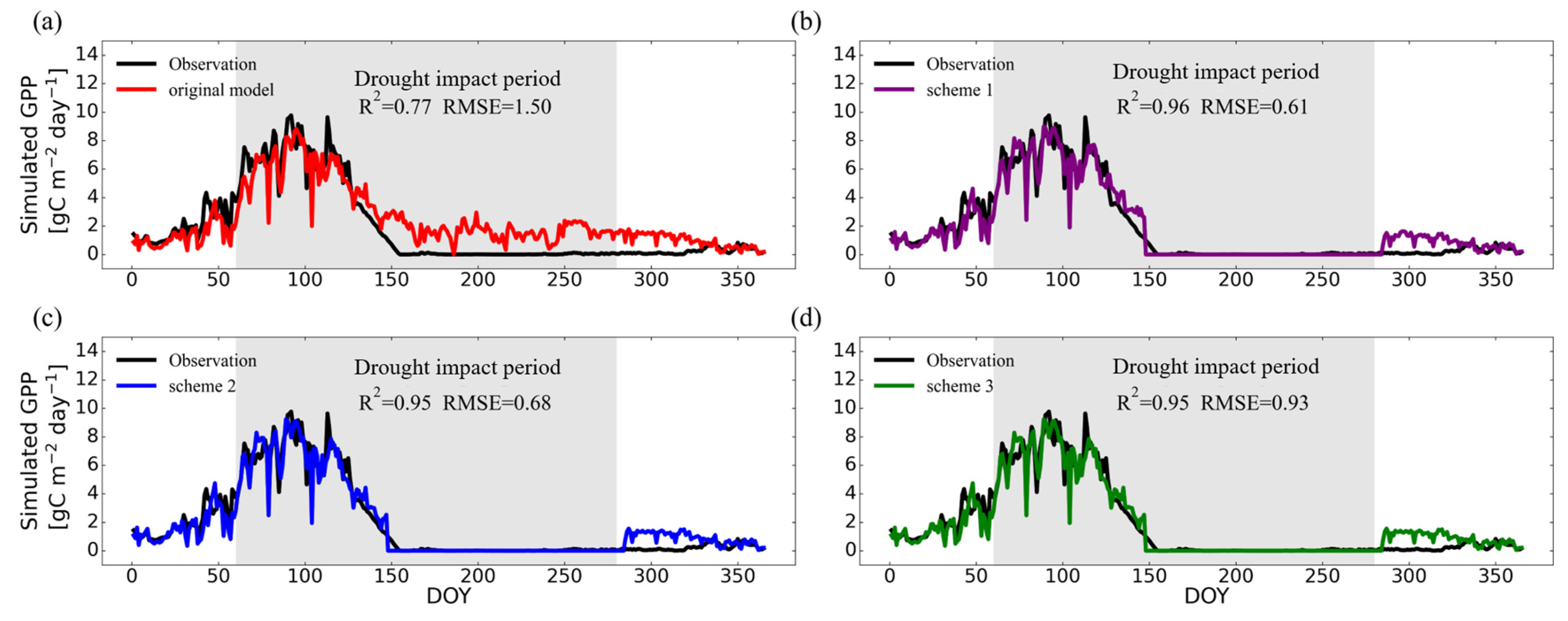 Forests 16 00297 g006