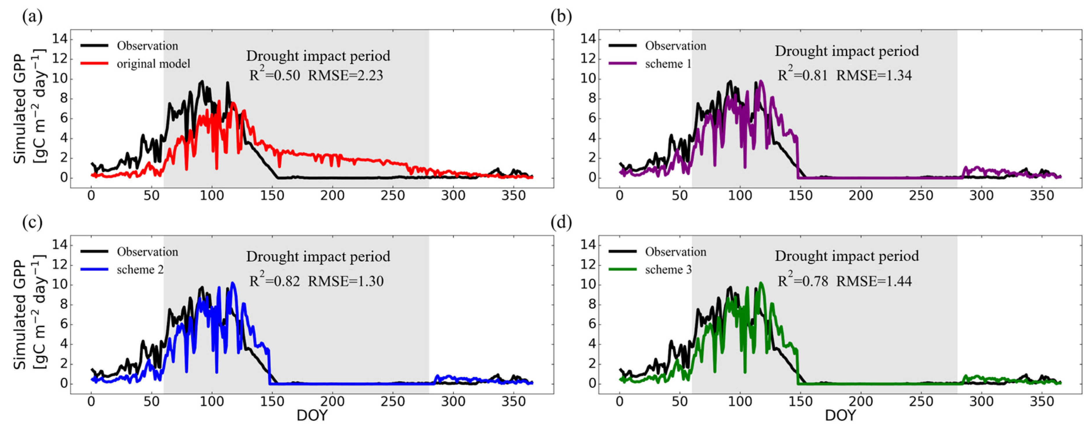 Forests 16 00297 g007