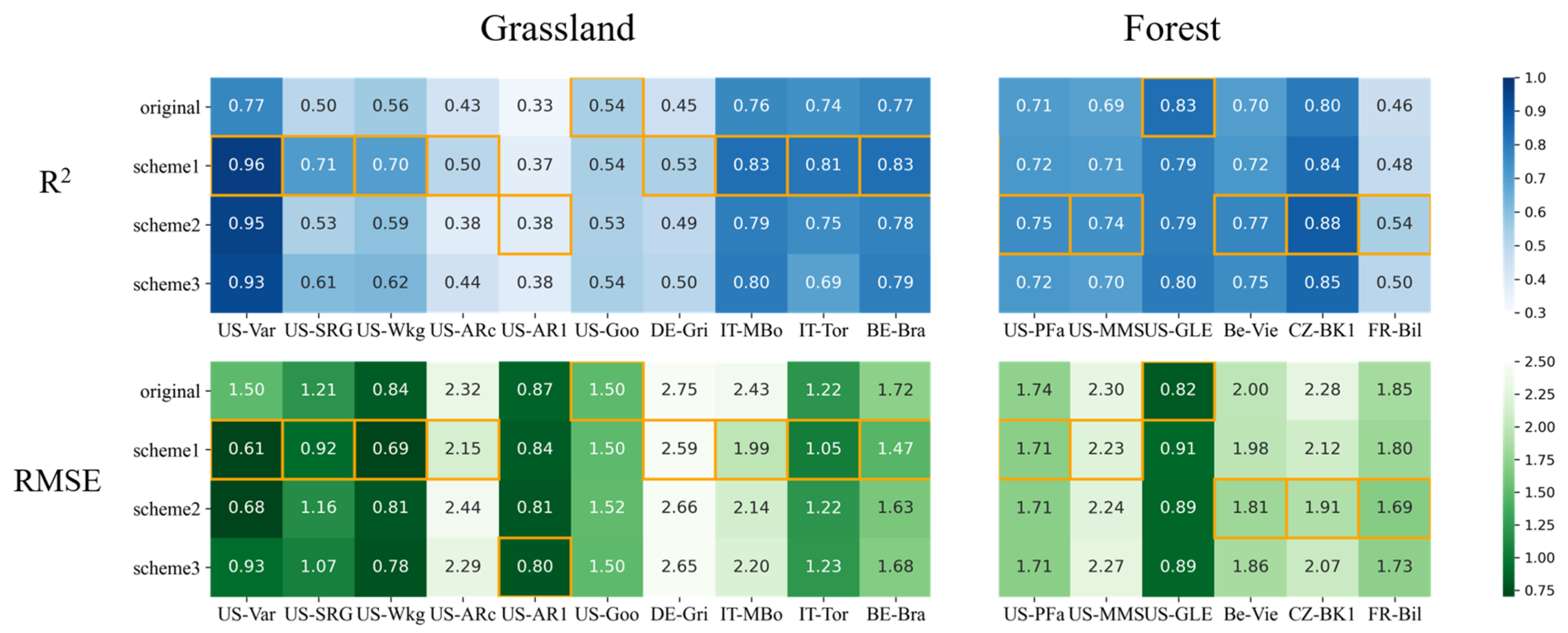 Forests 16 00297 g008