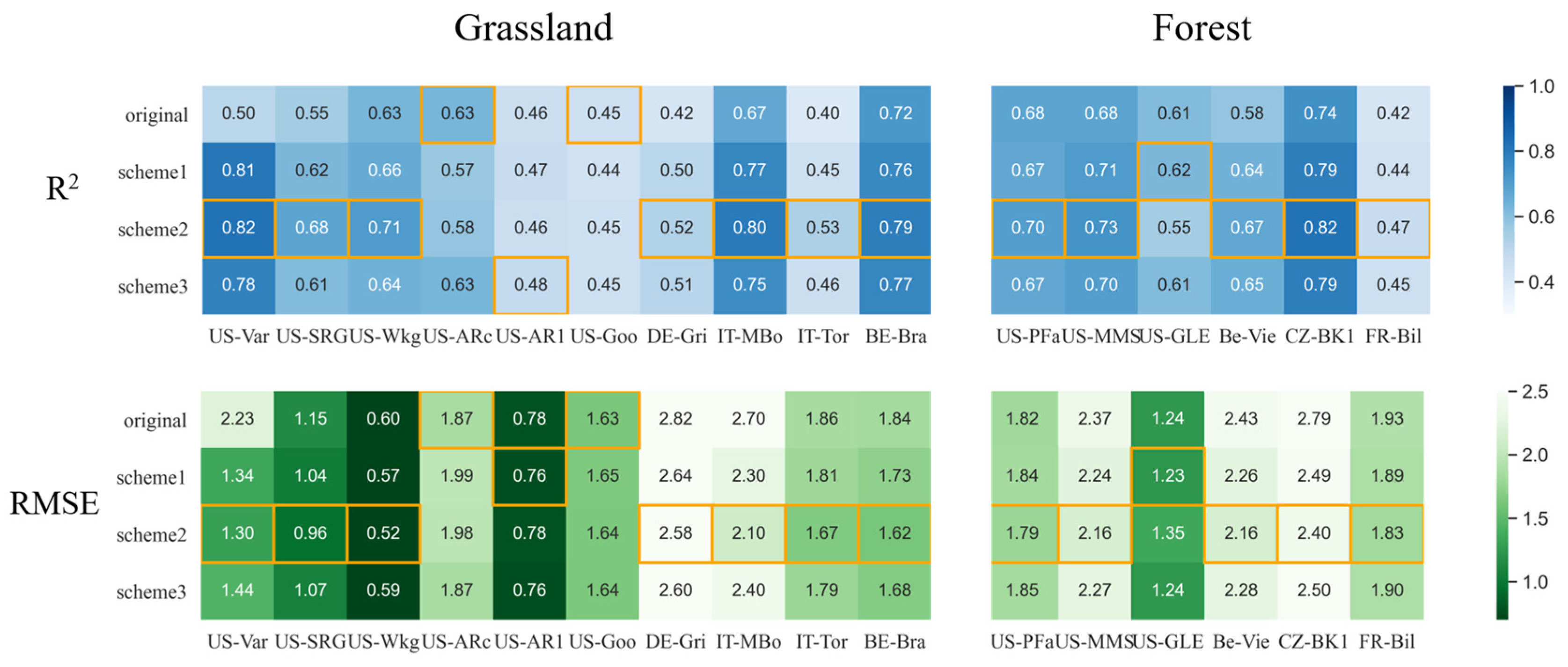 Forests 16 00297 g009