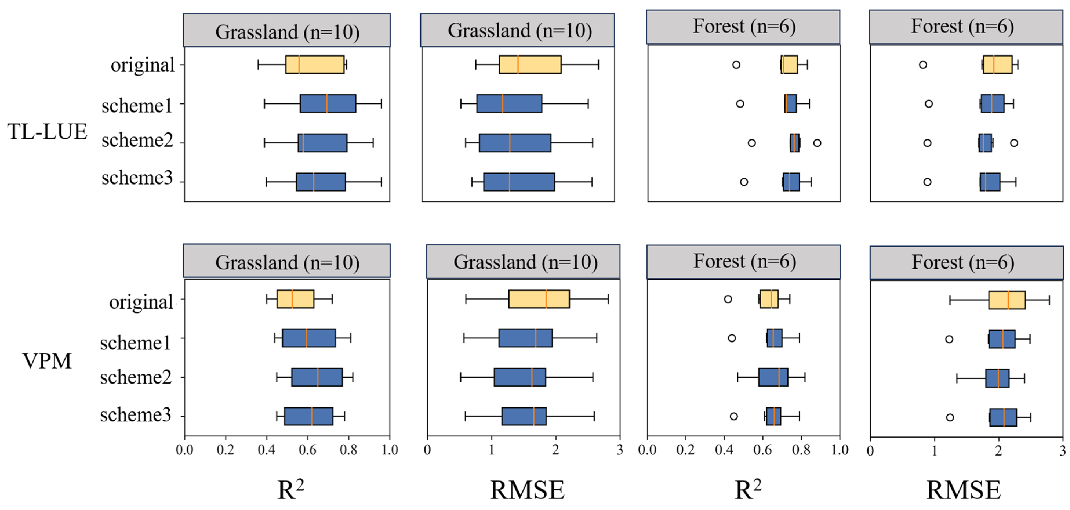 Forests 16 00297 g010