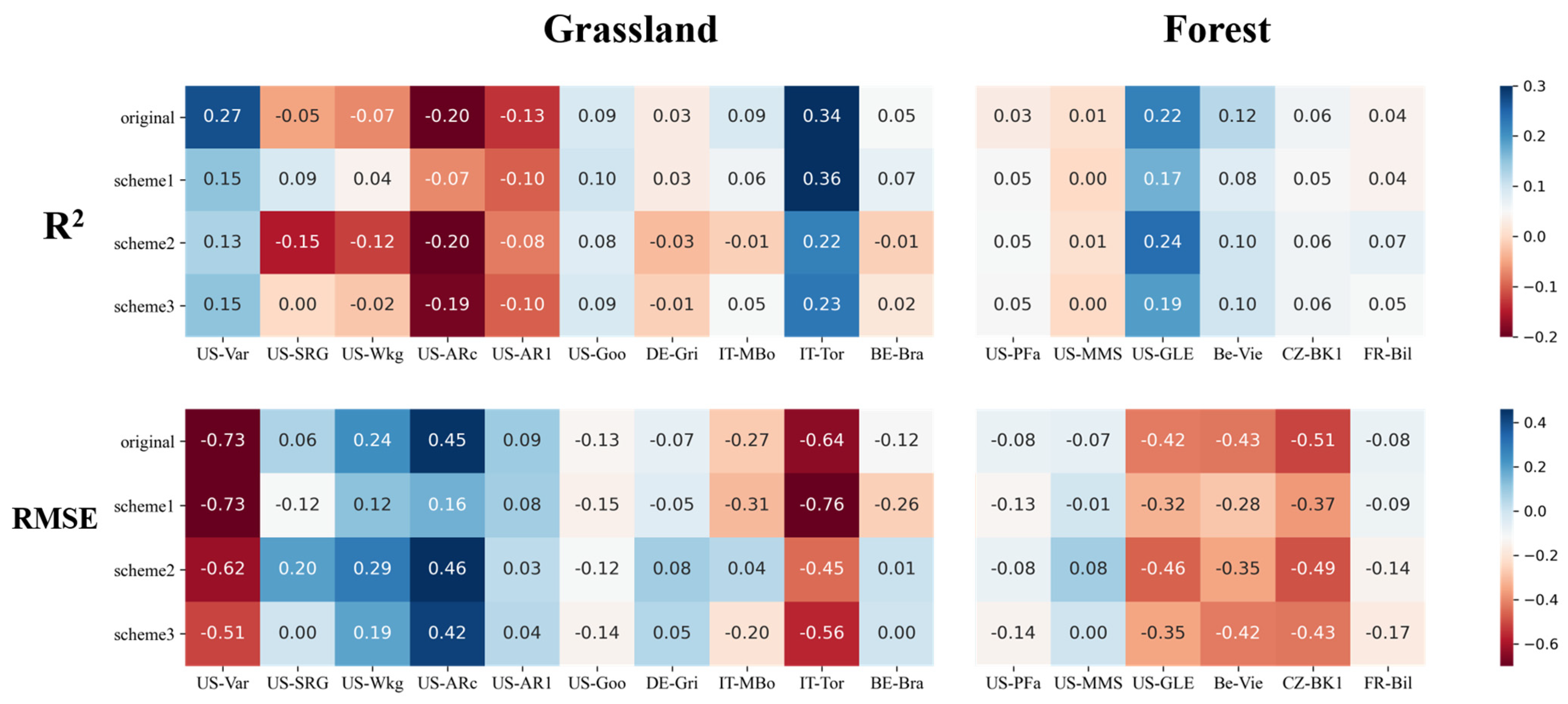 Forests 16 00297 g011