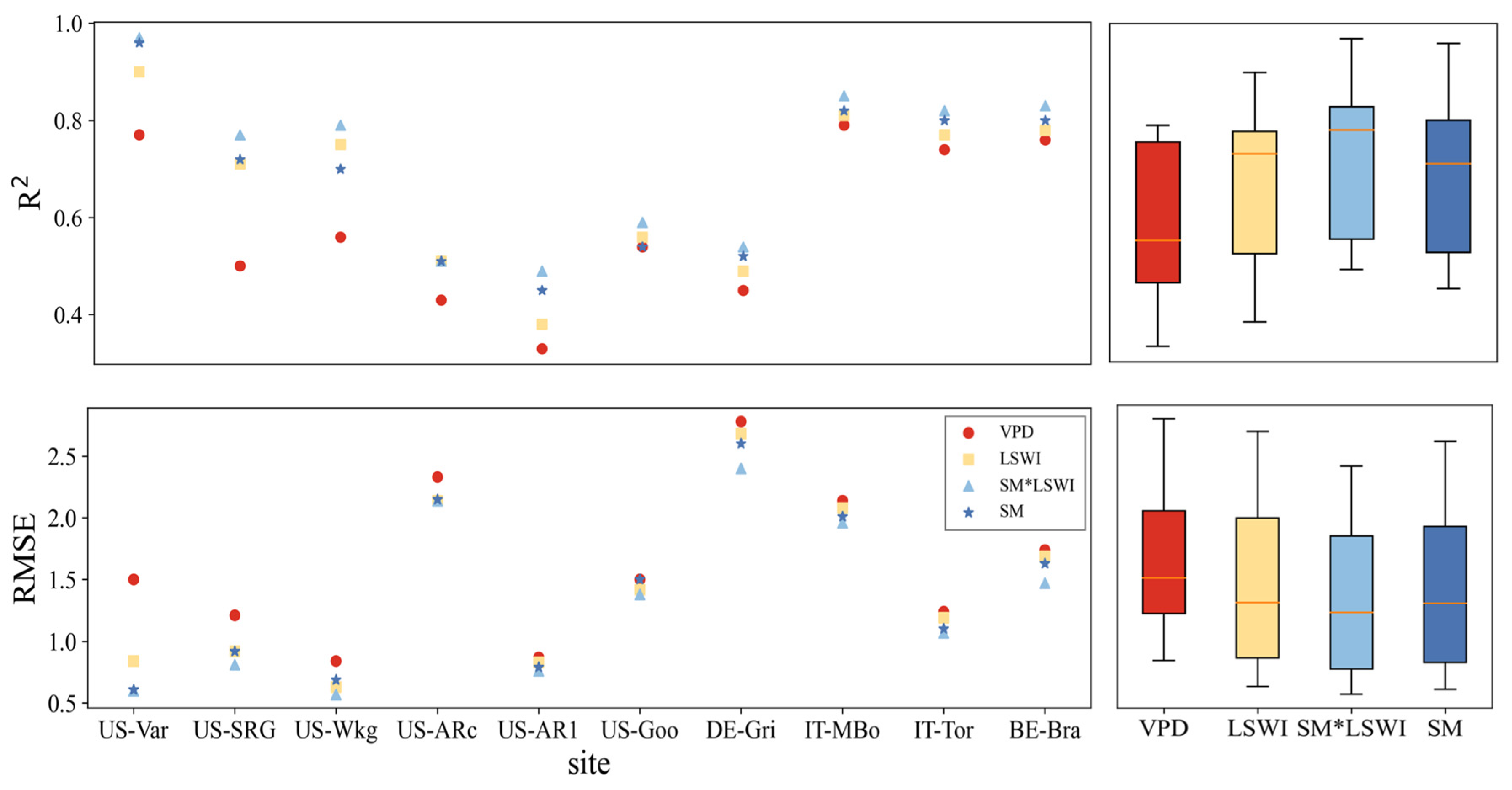 Forests 16 00297 g012