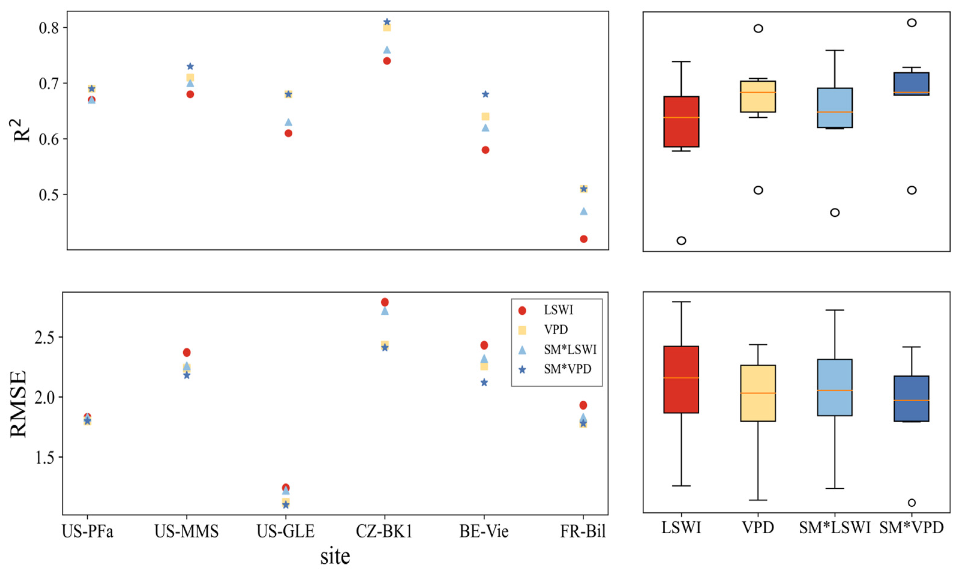 Forests 16 00297 g013