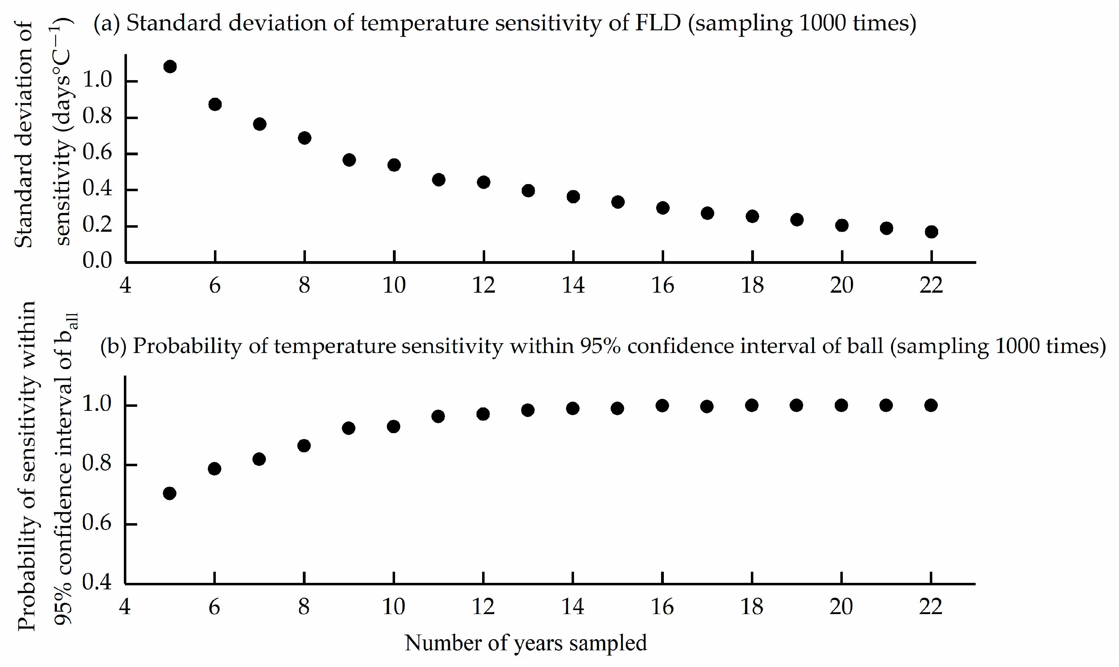 Forests 16 00300 g006