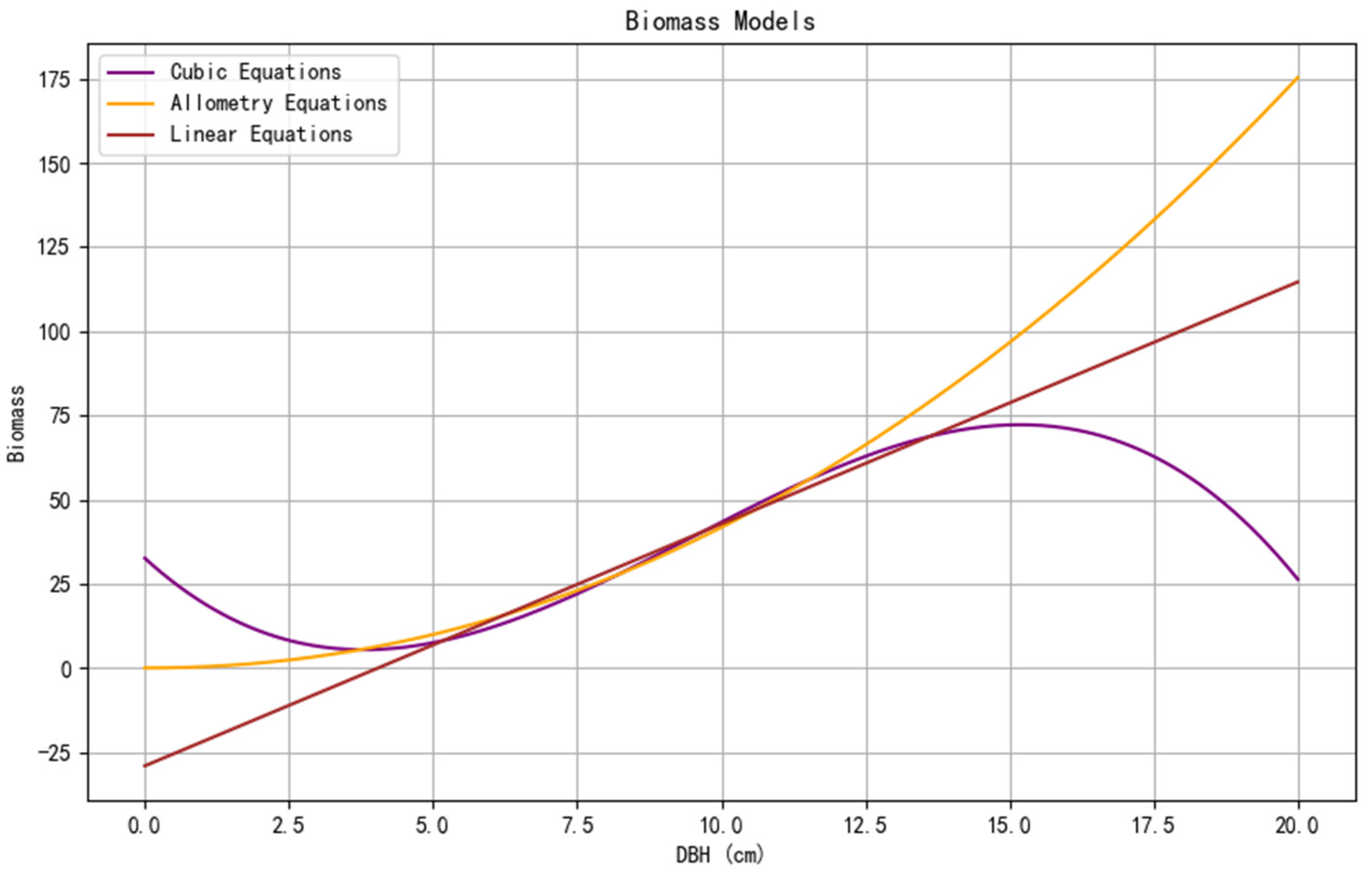 Forests 16 00301 g004