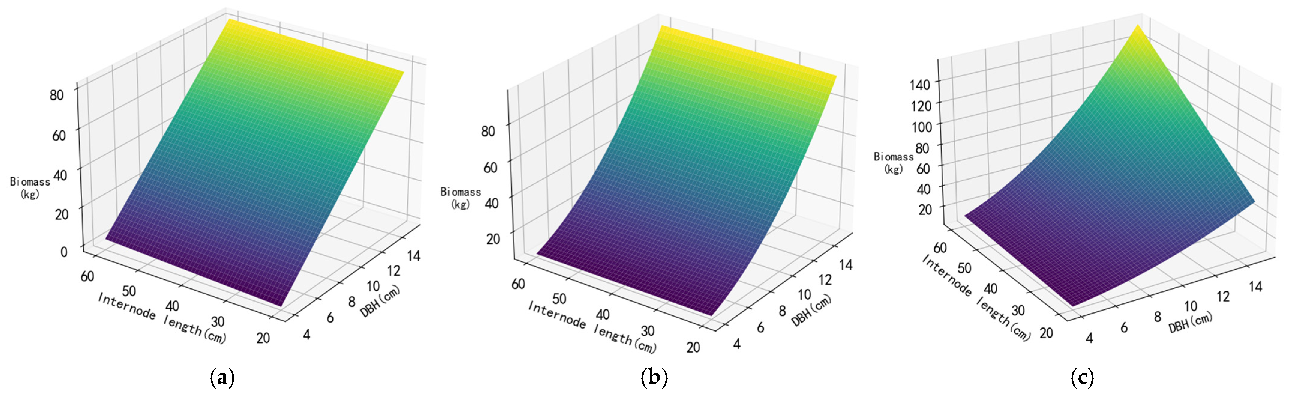 Forests 16 00301 g005