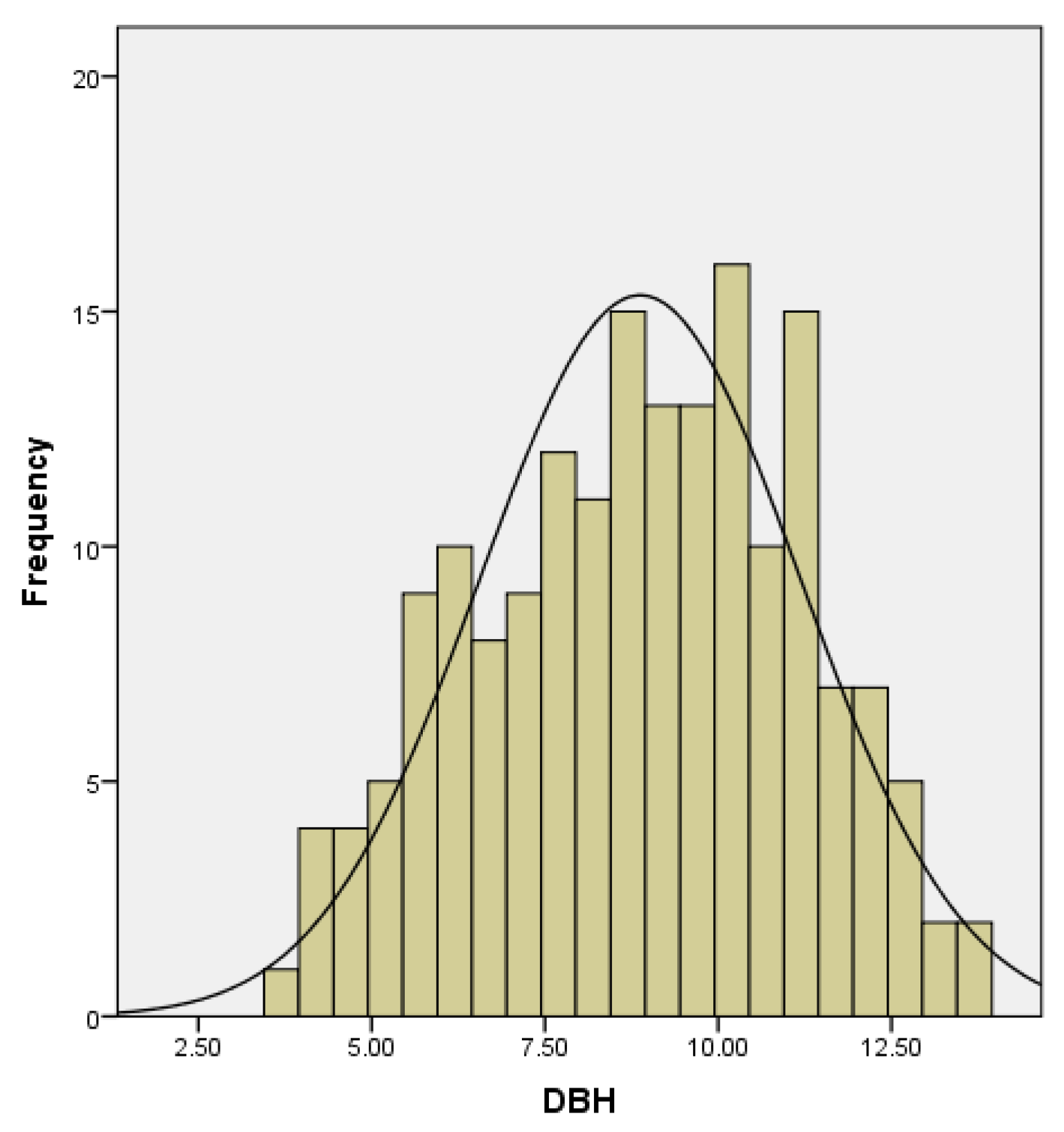 Forests 16 00301 g006