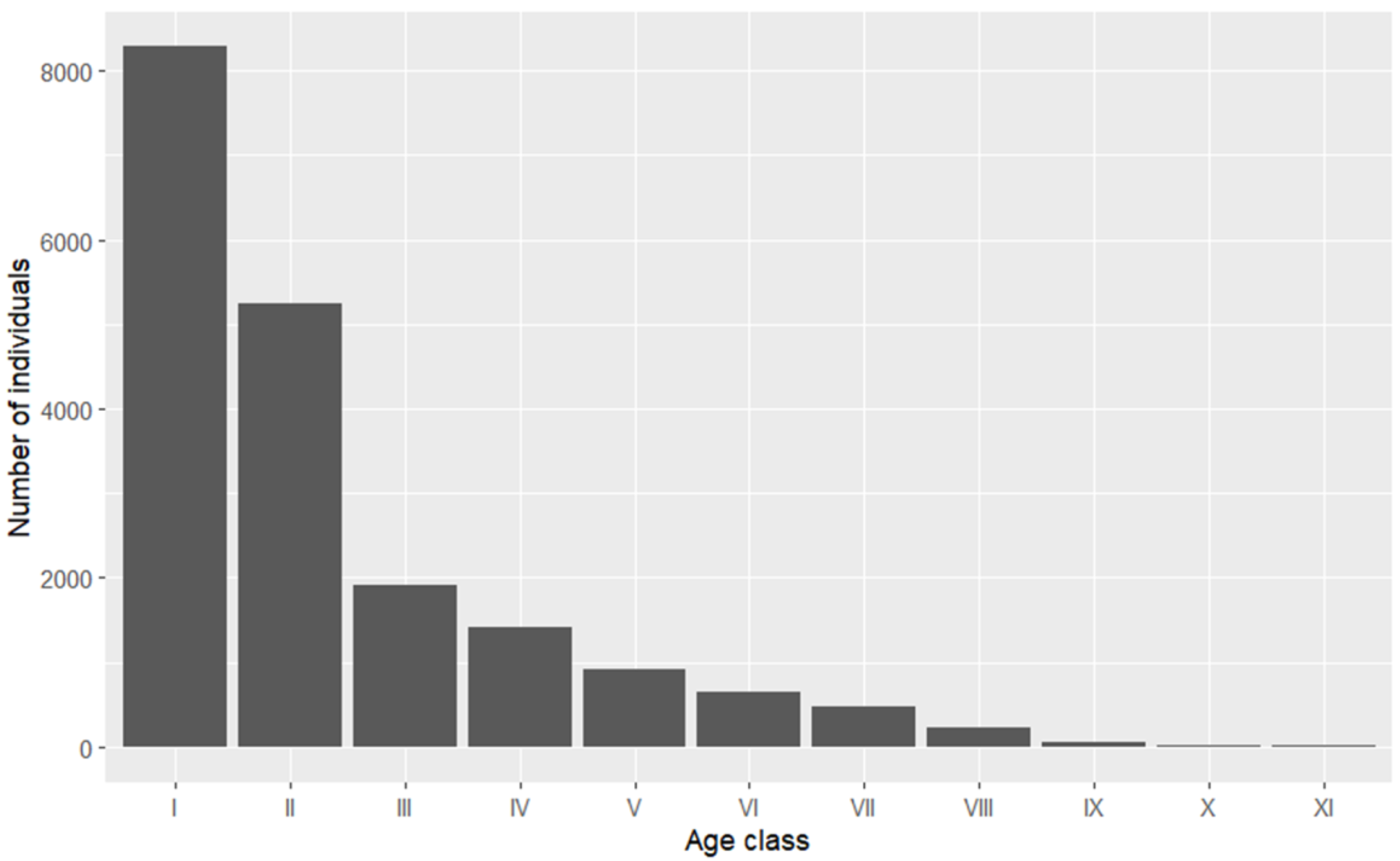 Forests 16 00303 g002