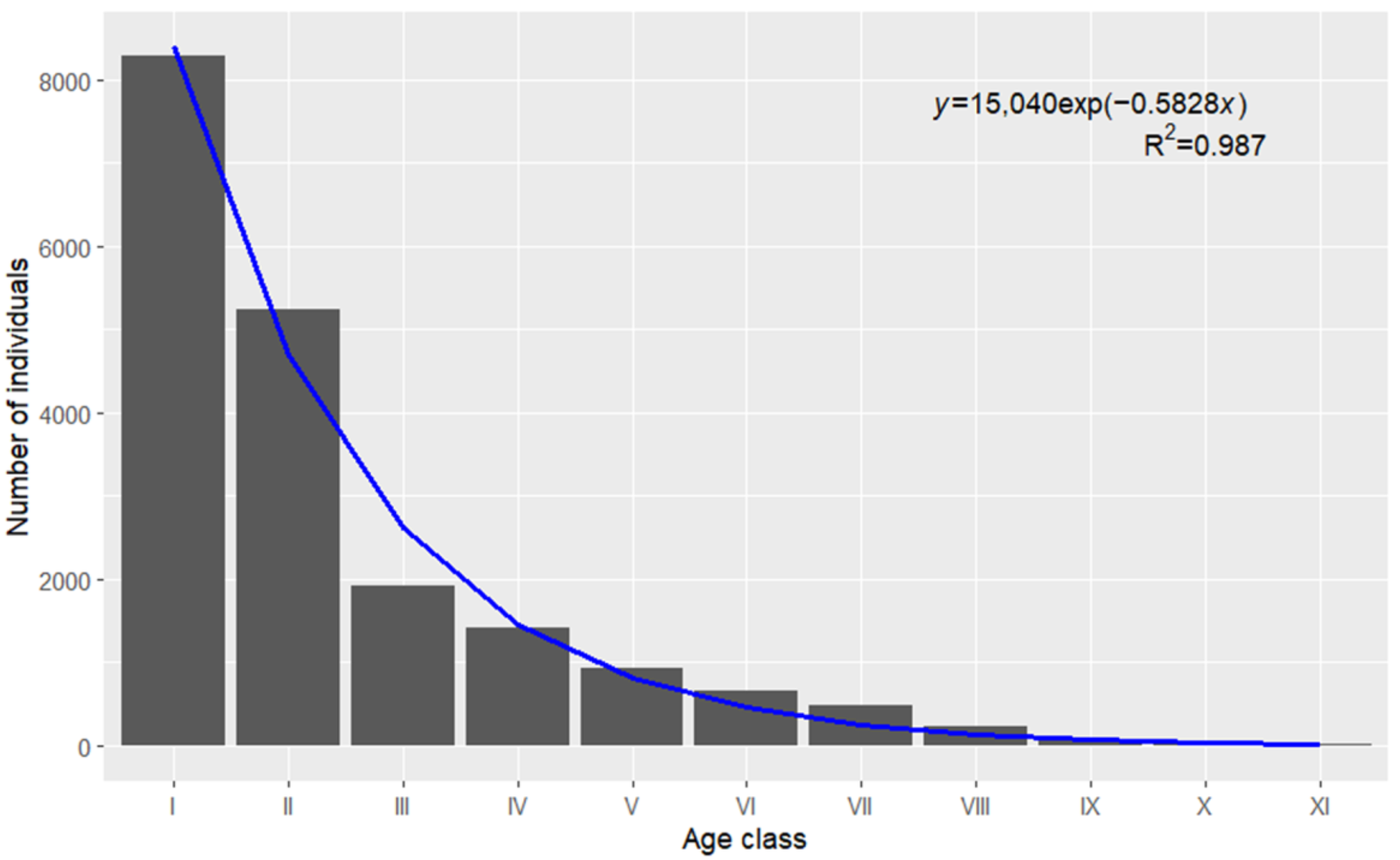 Forests 16 00303 g003