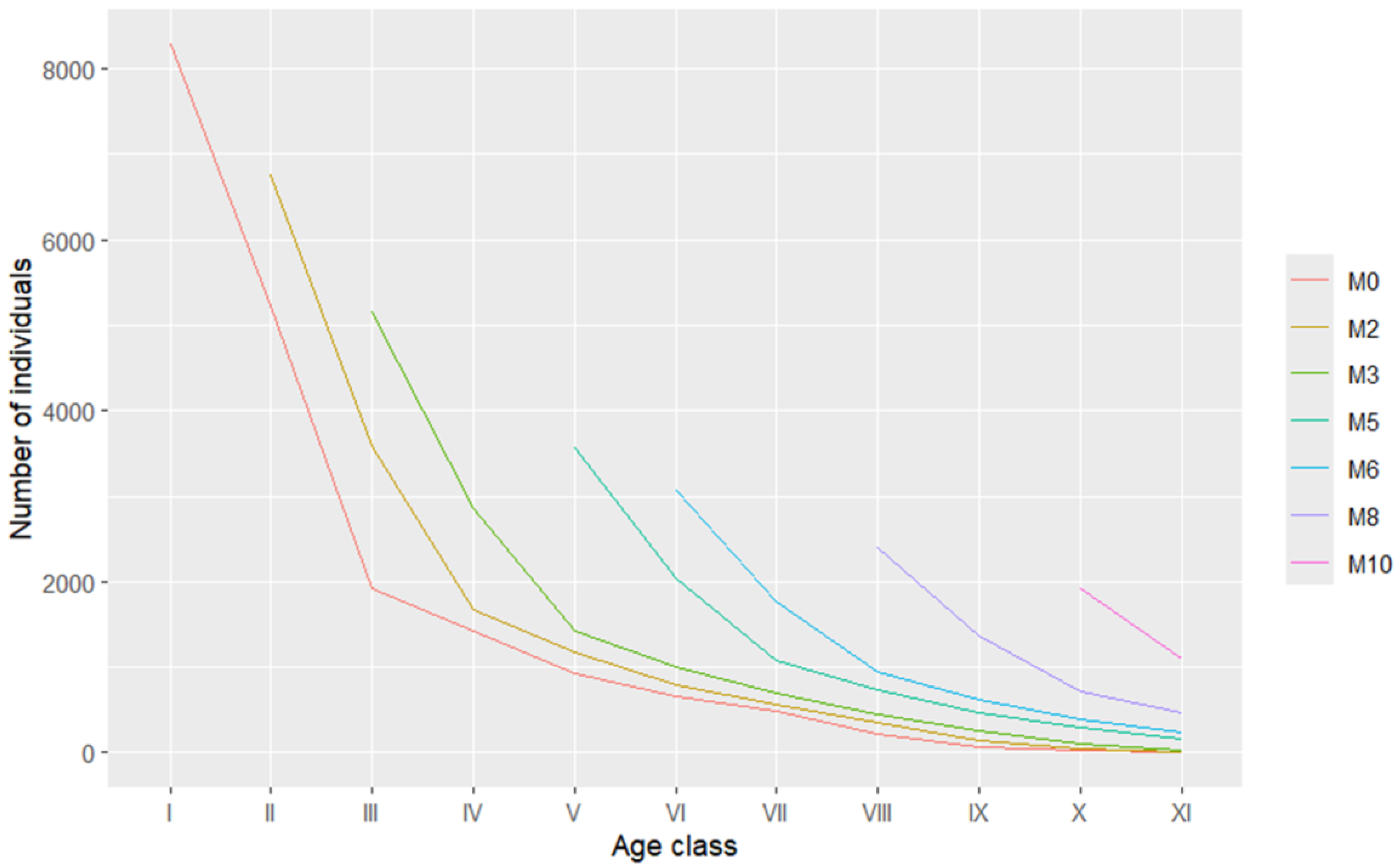 Forests 16 00303 g004