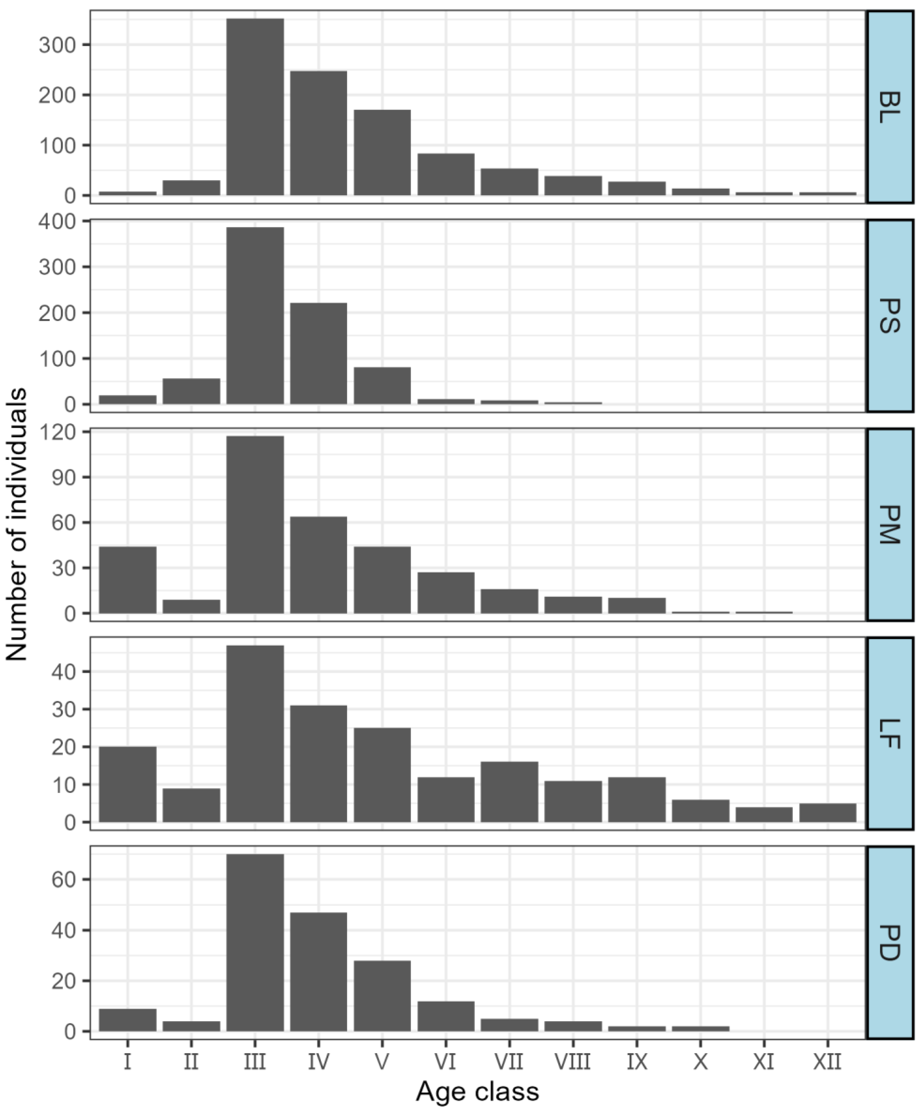 Forests 16 00303 g005