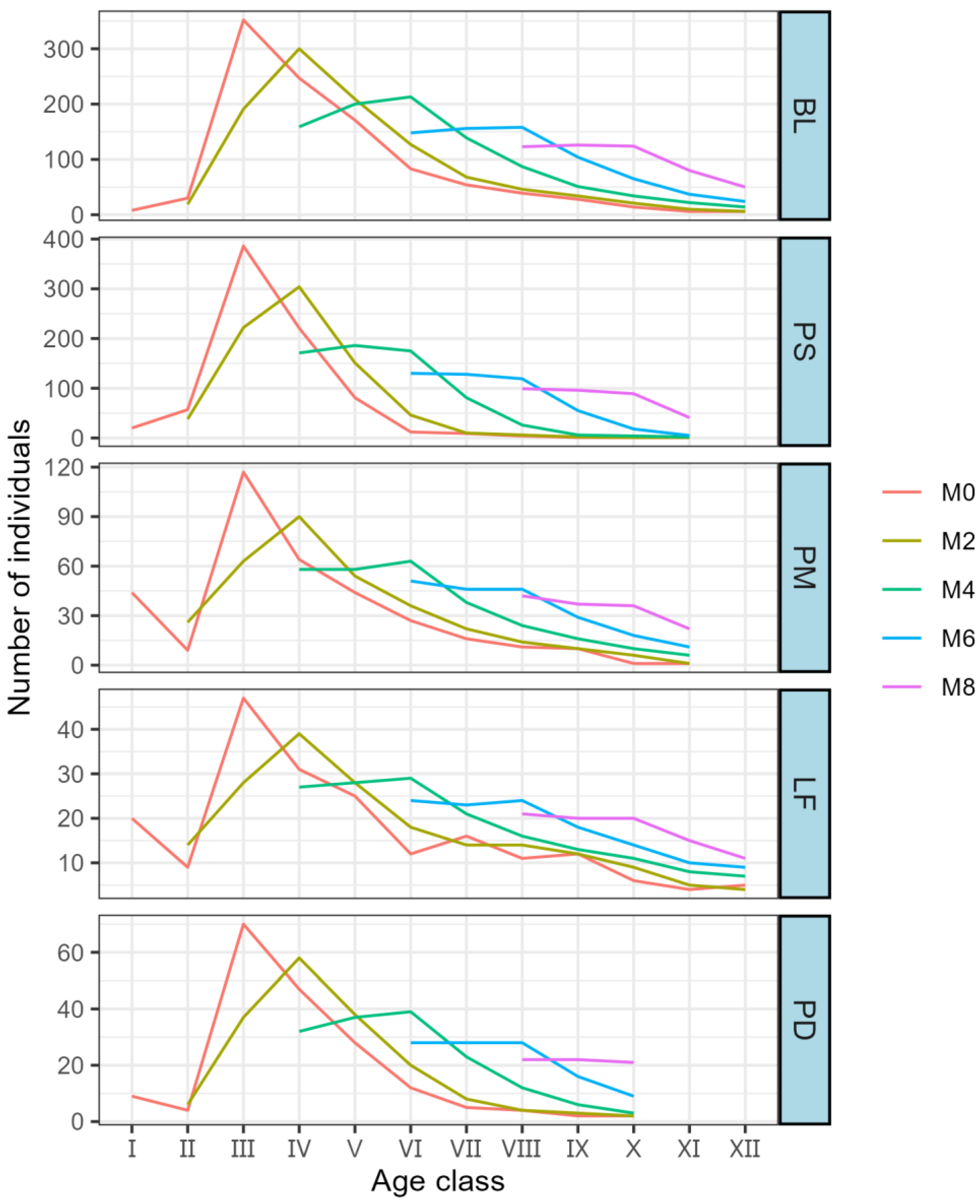 Forests 16 00303 g006